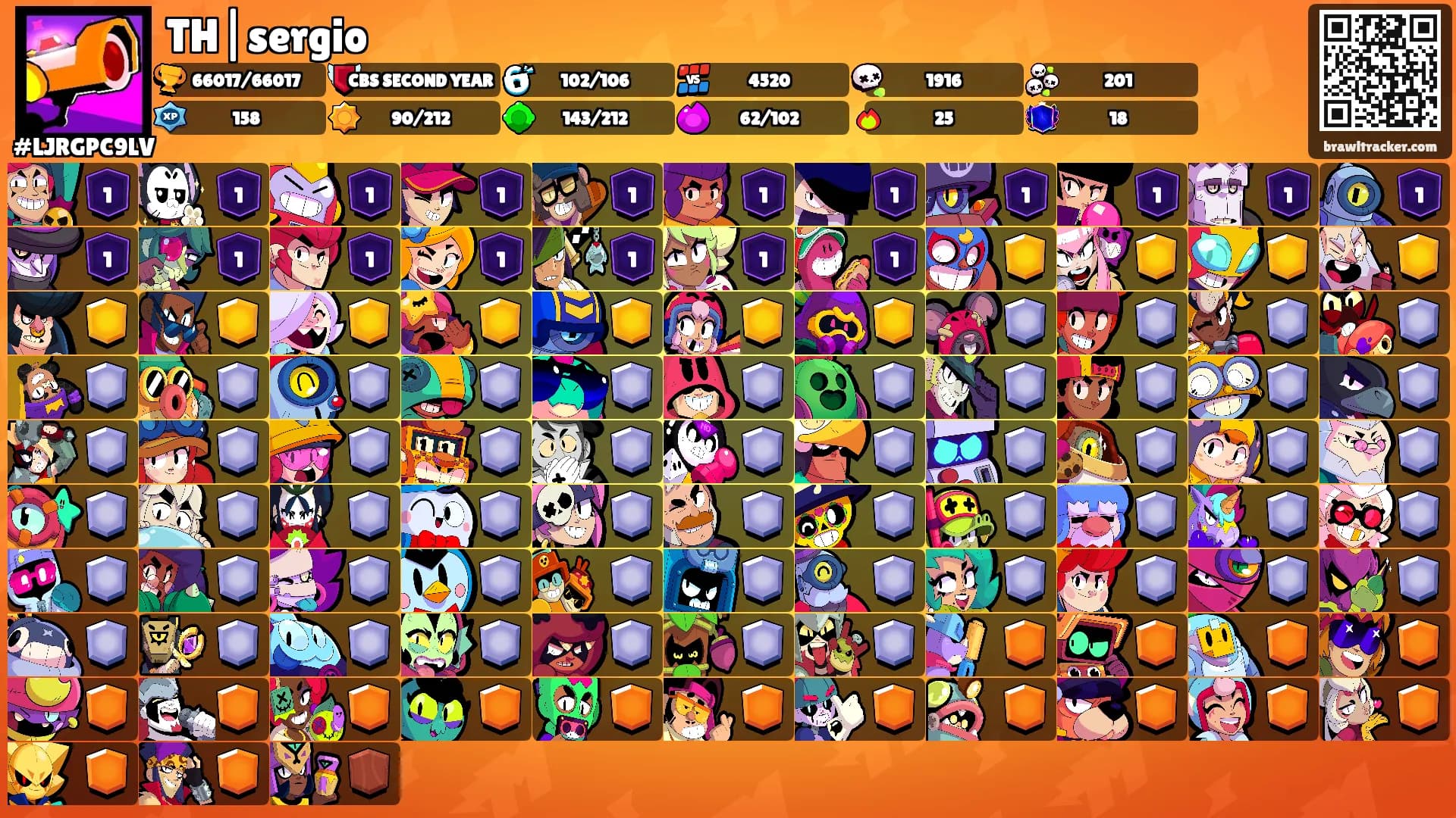 TH|sergio's Ranks