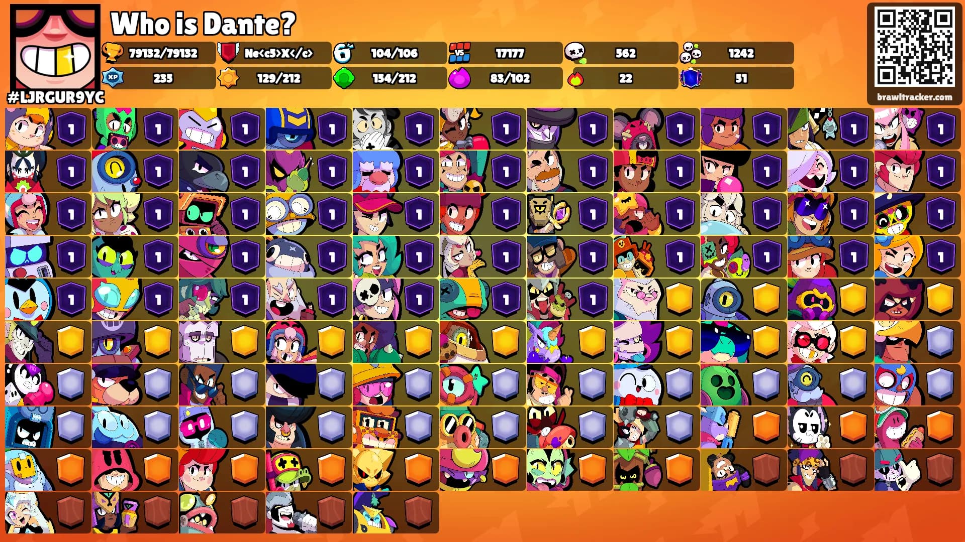 Who is Dante?'s Ranks