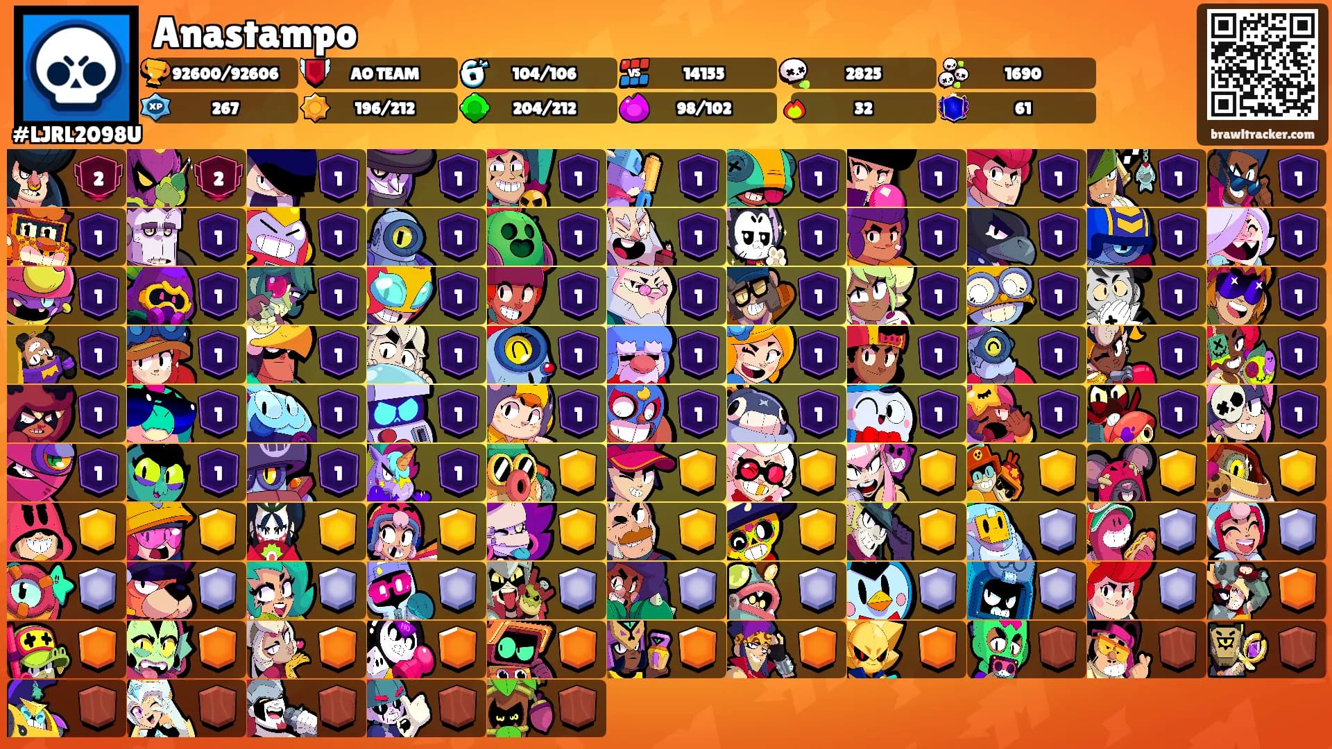 Anastampo's Ranks