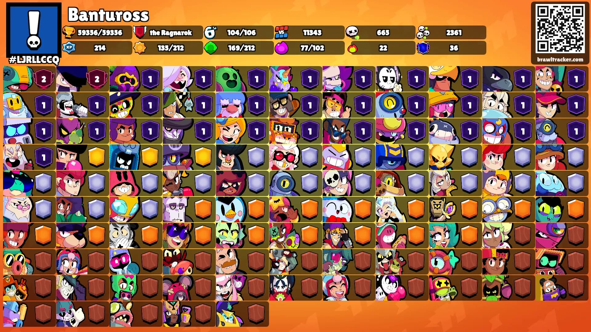 Bantuross's Ranks