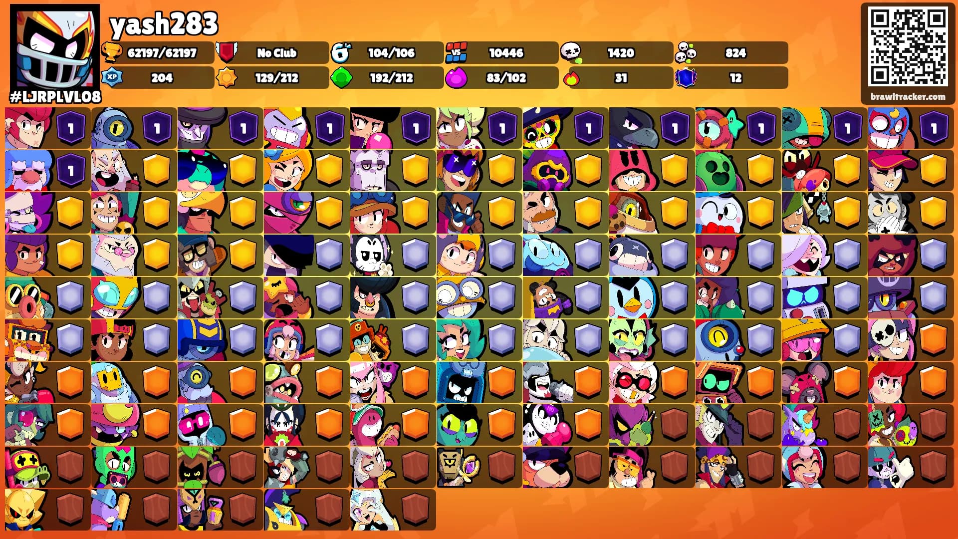 yash283's Ranks