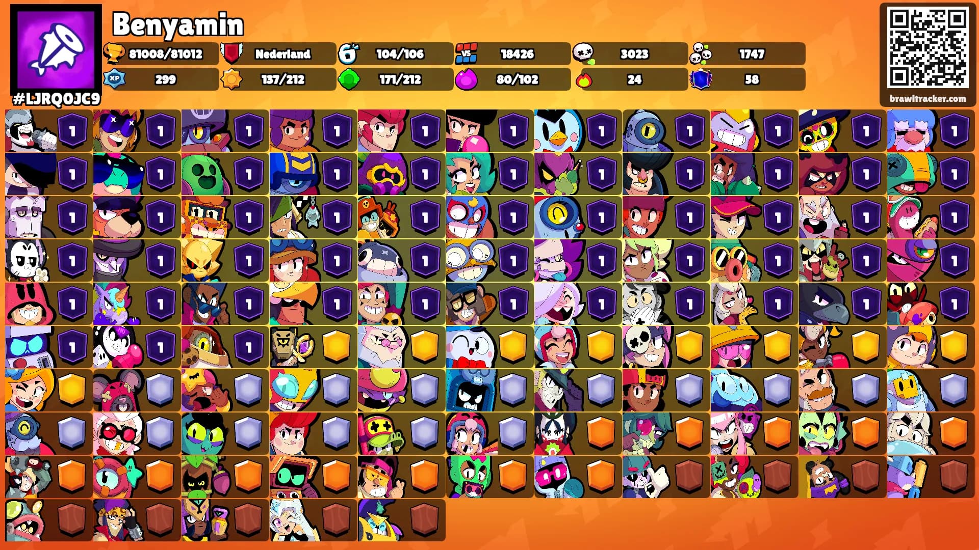 Benyamin's Ranks