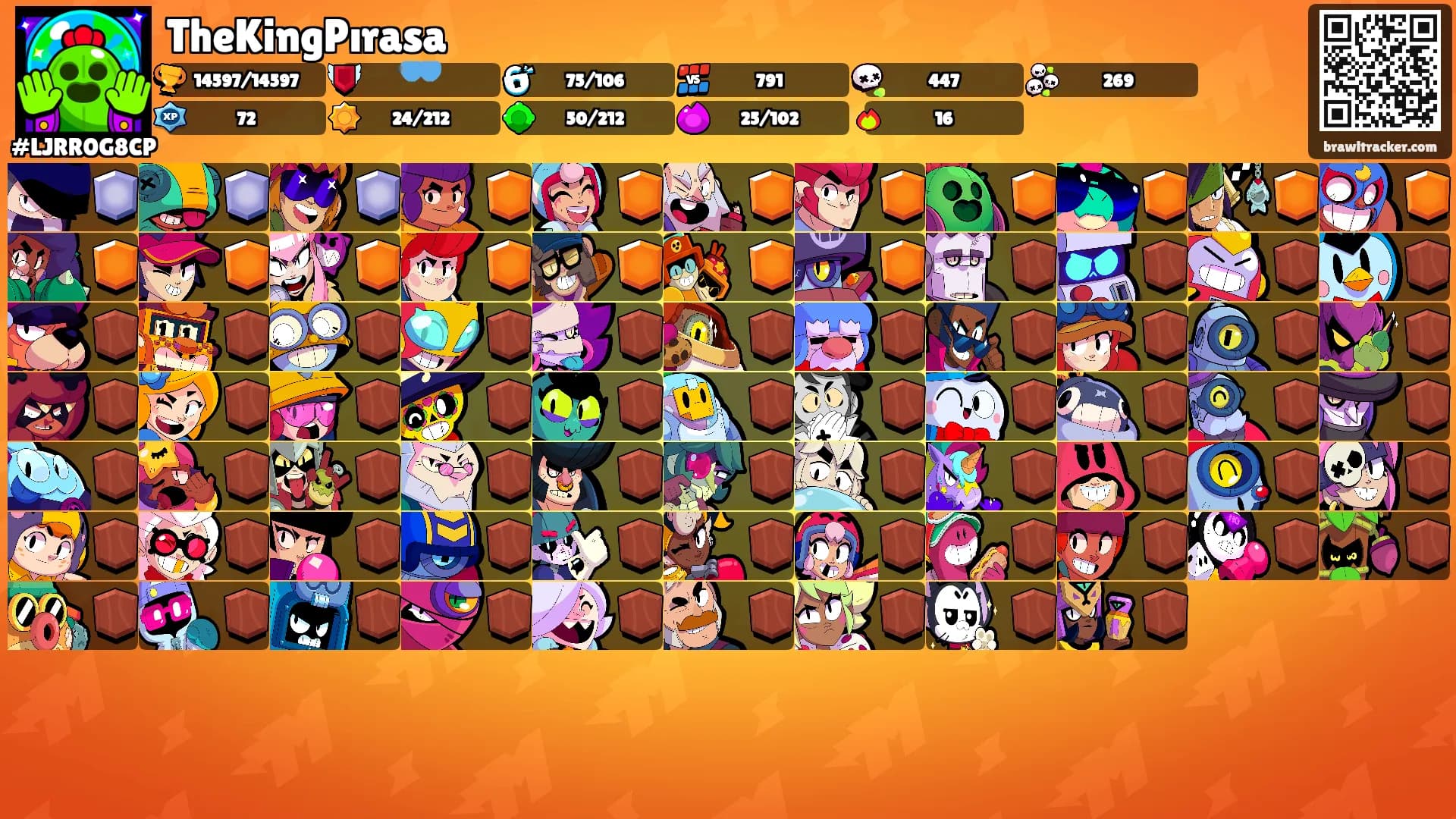 TheKingPırasa's Ranks