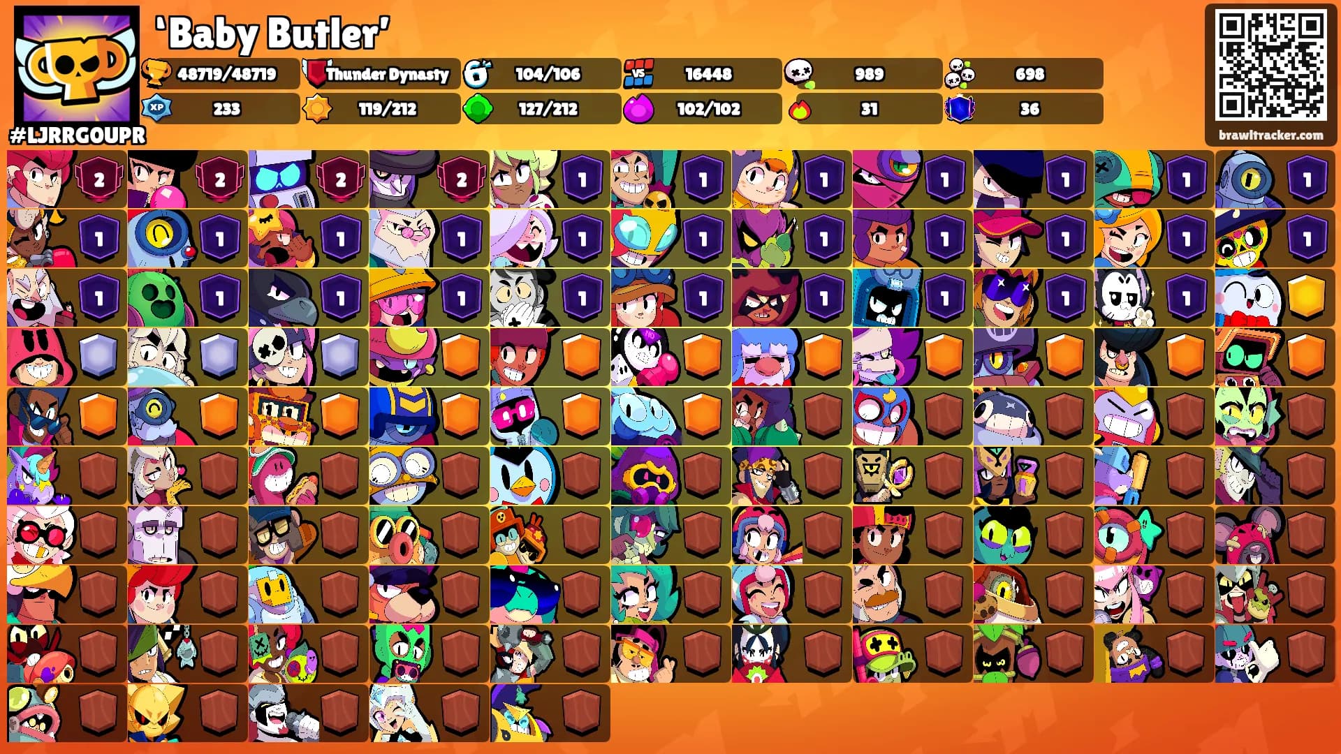 ‘Baby Butler’'s Ranks
