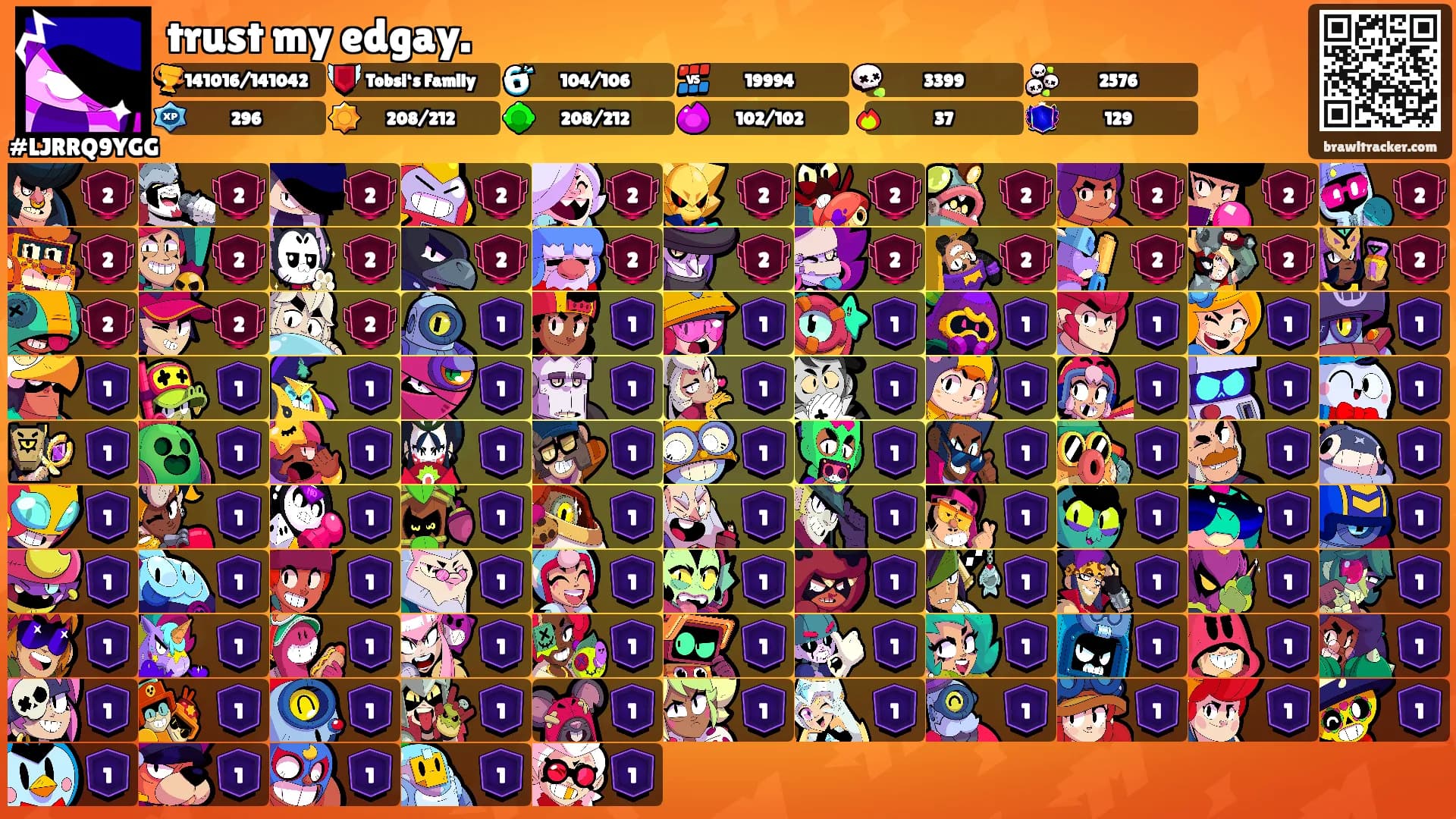 trust my edgay.'s Ranks