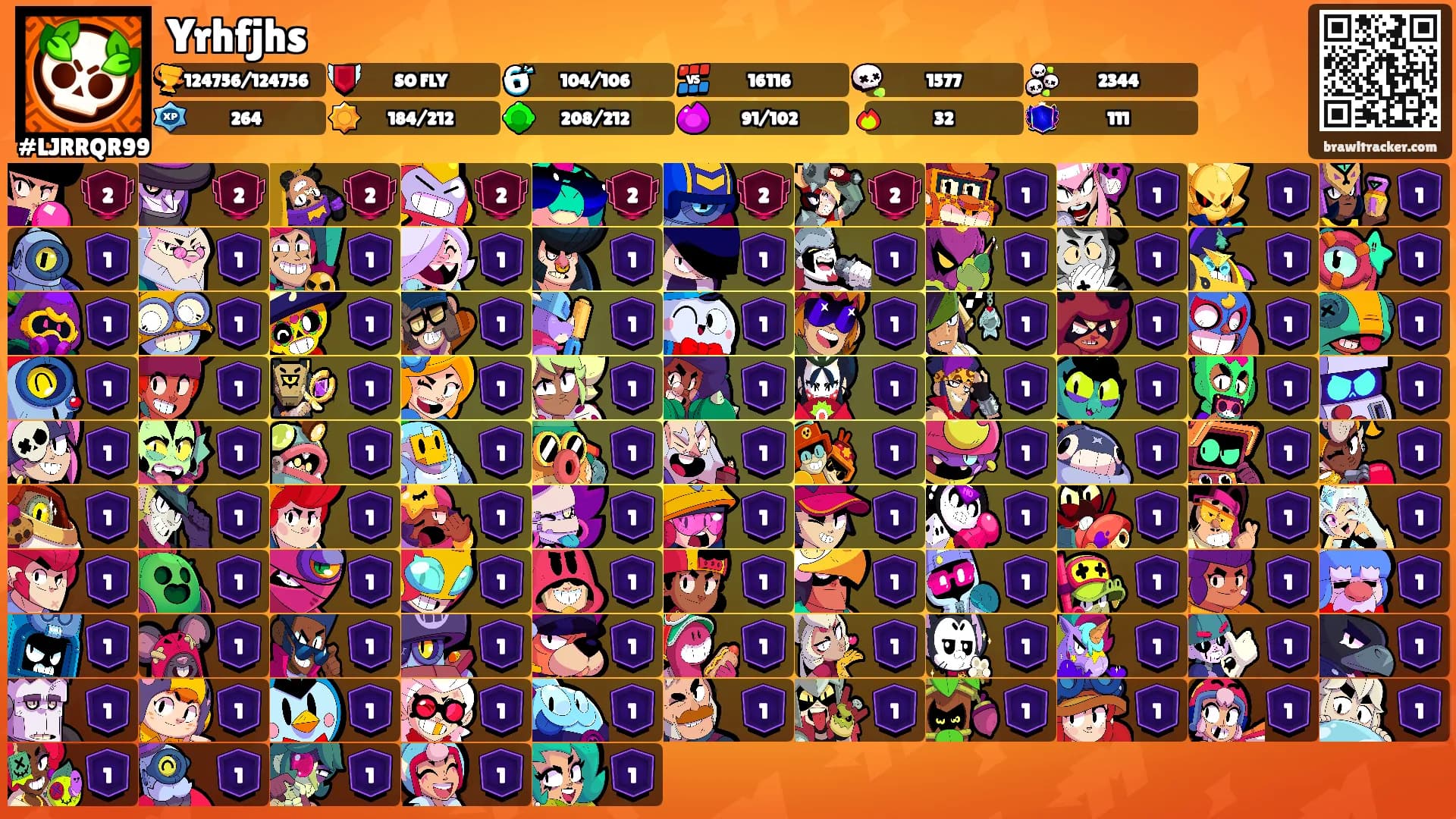 Yrhfjhs's Ranks