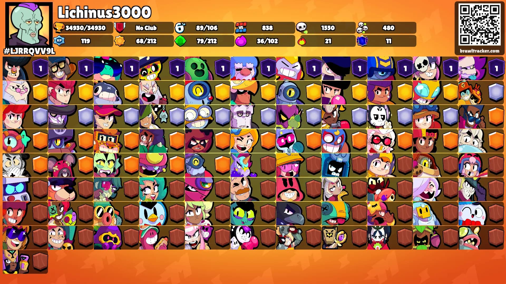Lichinus3000's Ranks