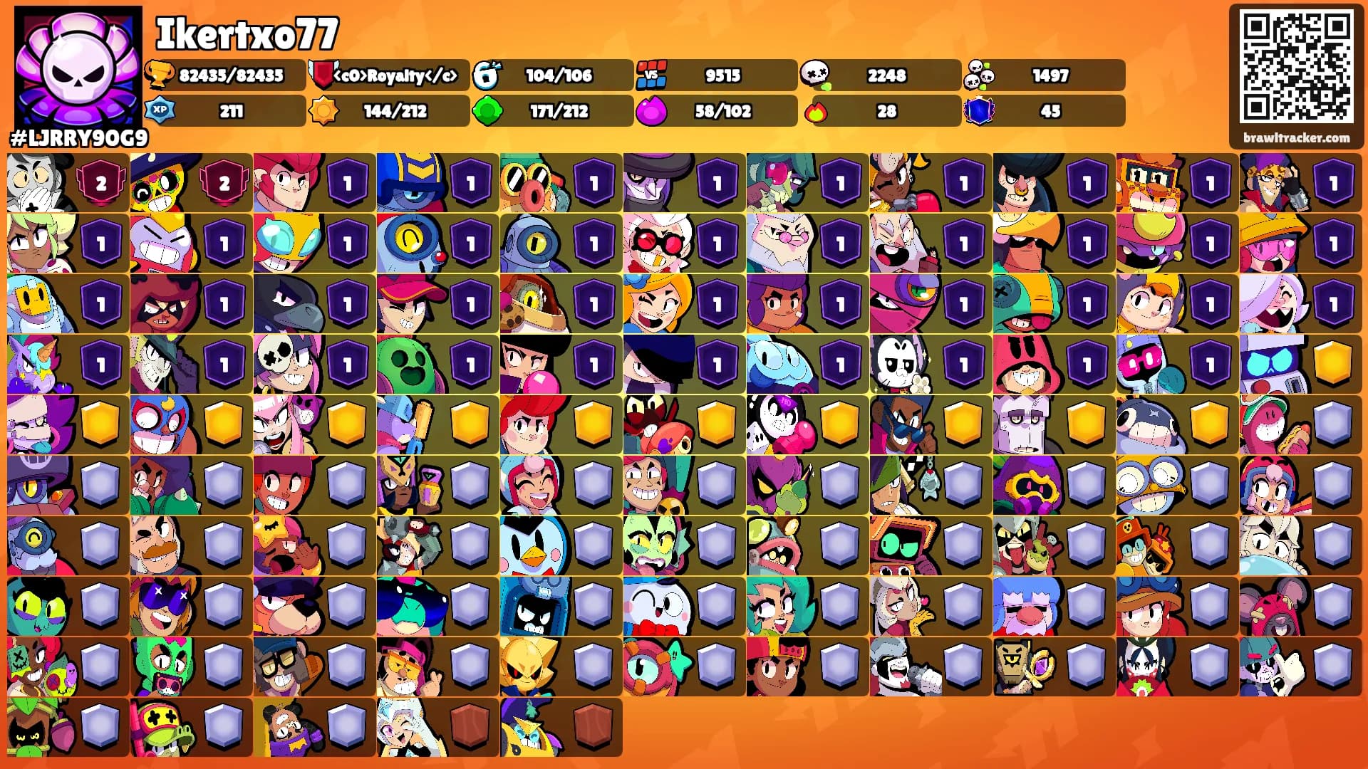 Ikertxo77's Ranks