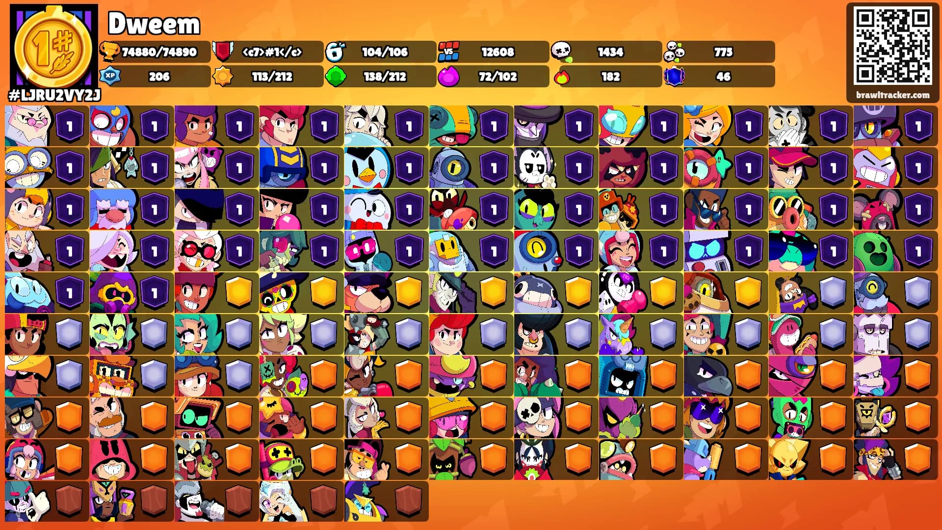 Dweem's Ranks
