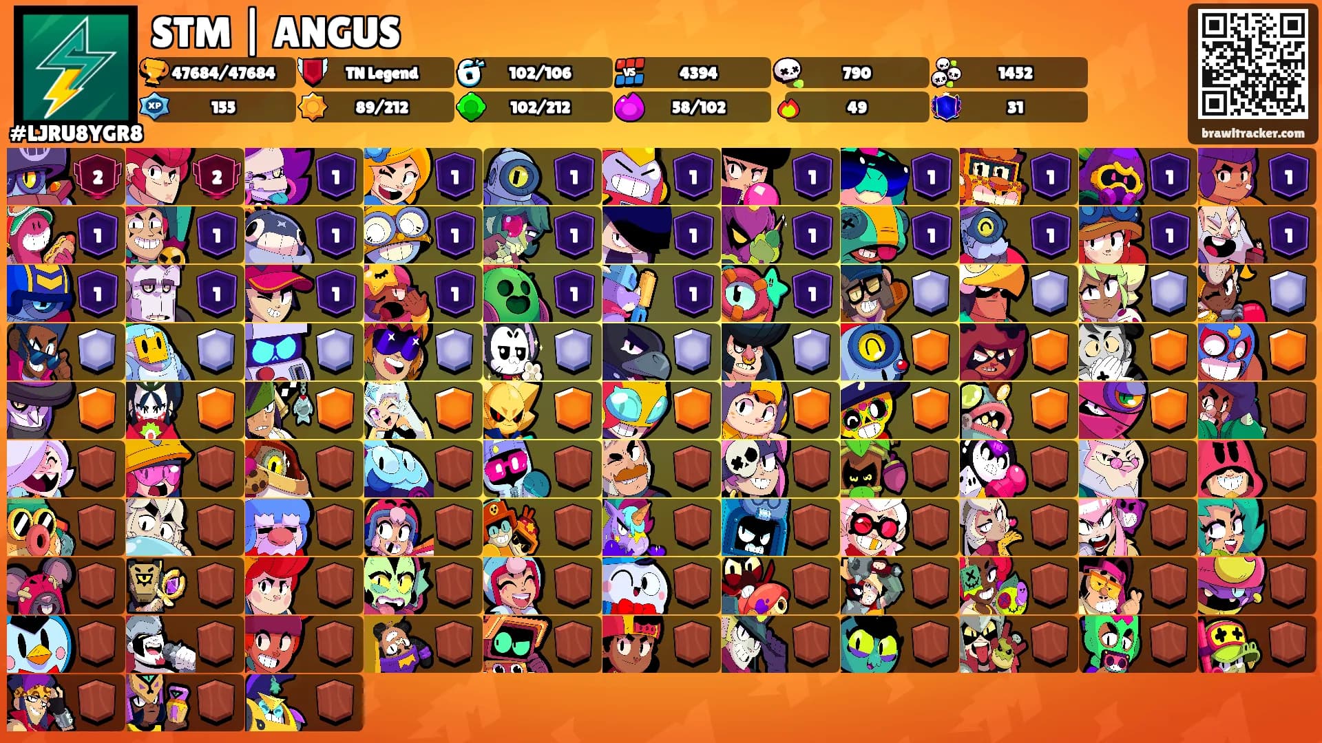 STM | ANGUS's Ranks