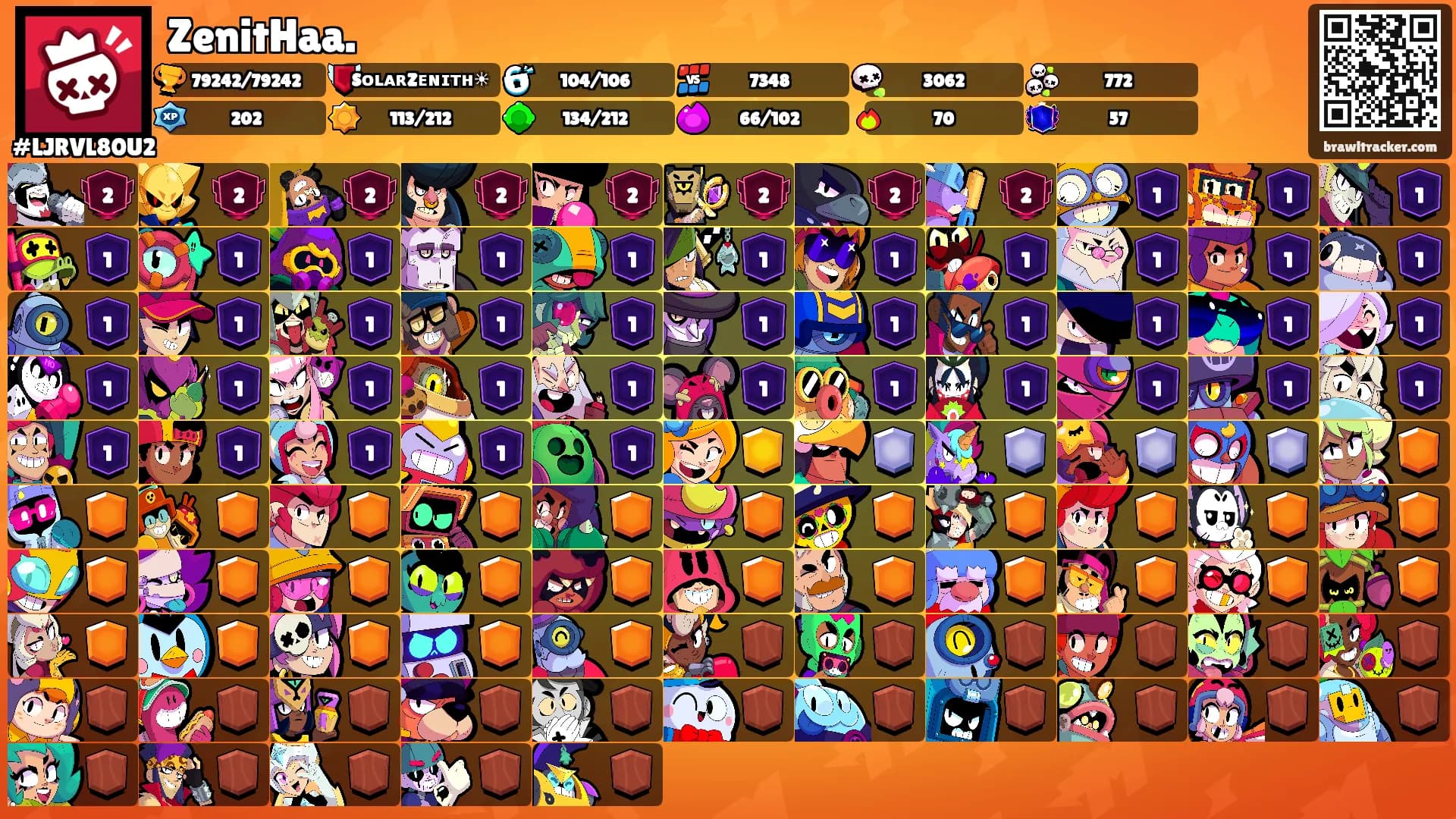 ZenitHaa.'s Ranks
