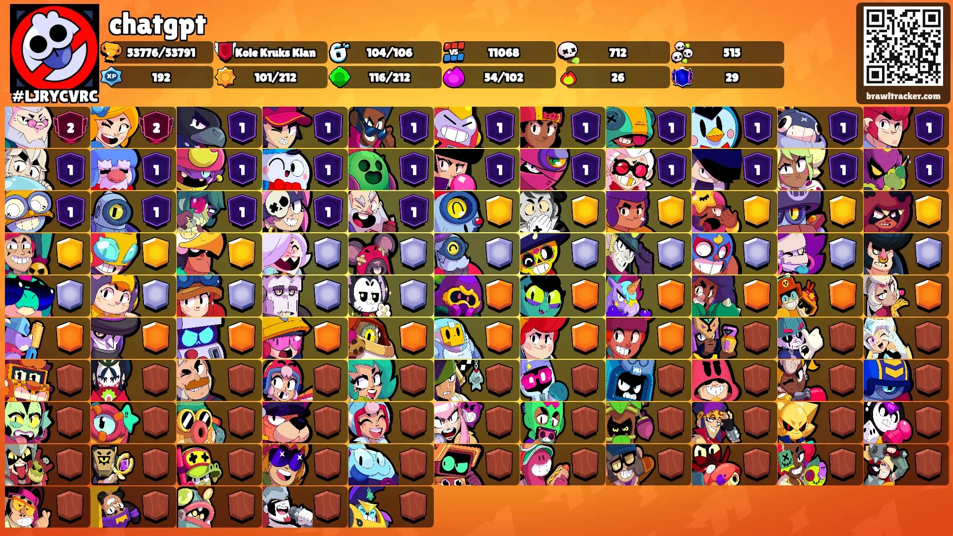 chatgpt's Ranks
