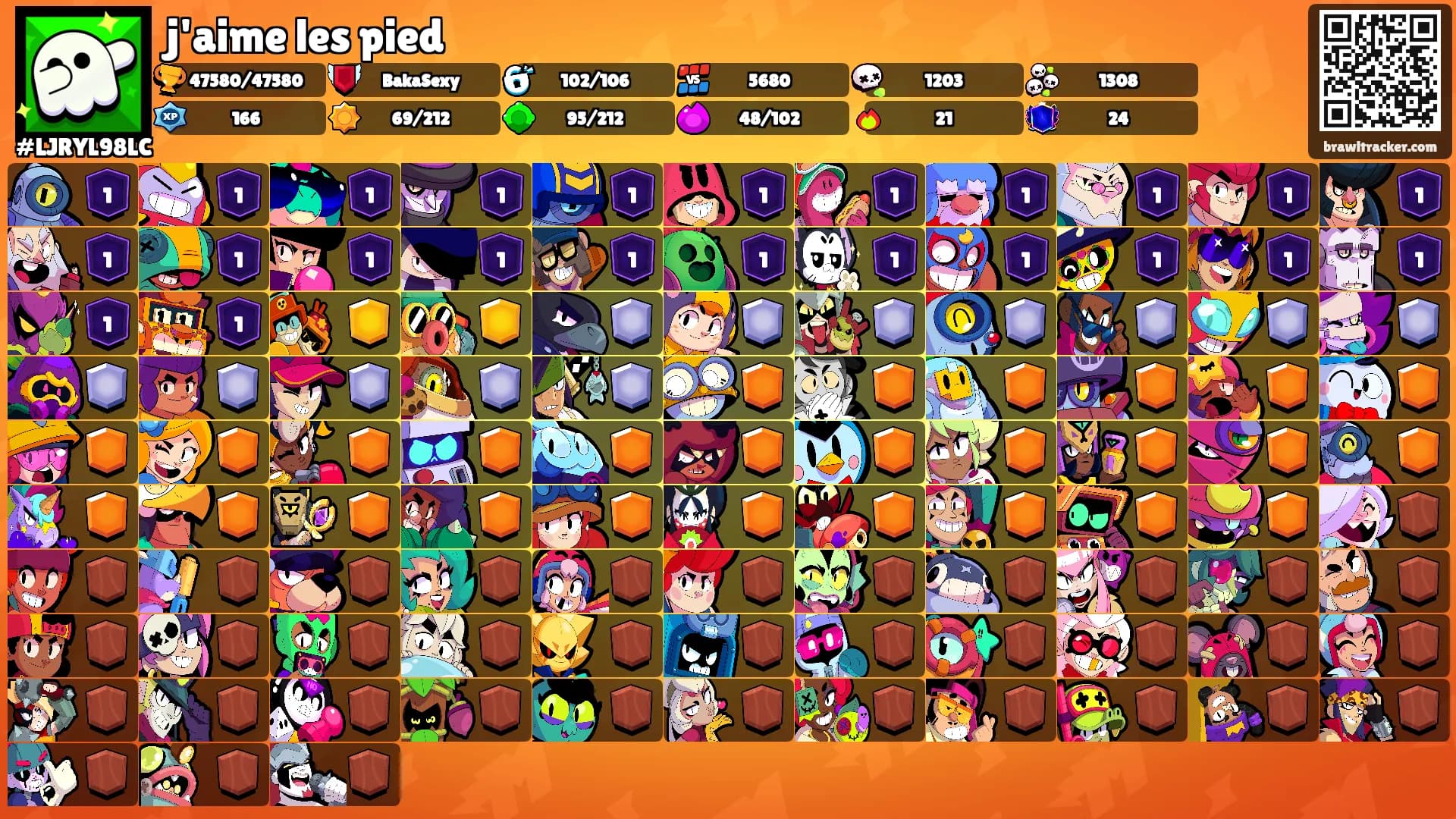 j'aime les pied's Ranks