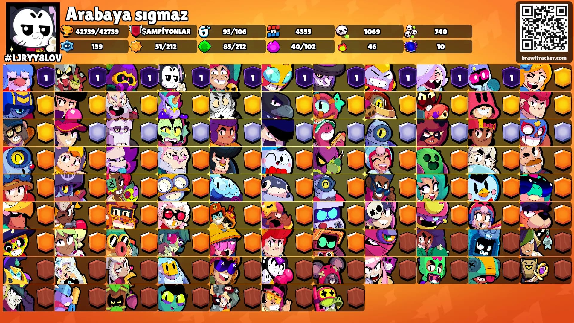 Arabaya sıgmaz's Ranks