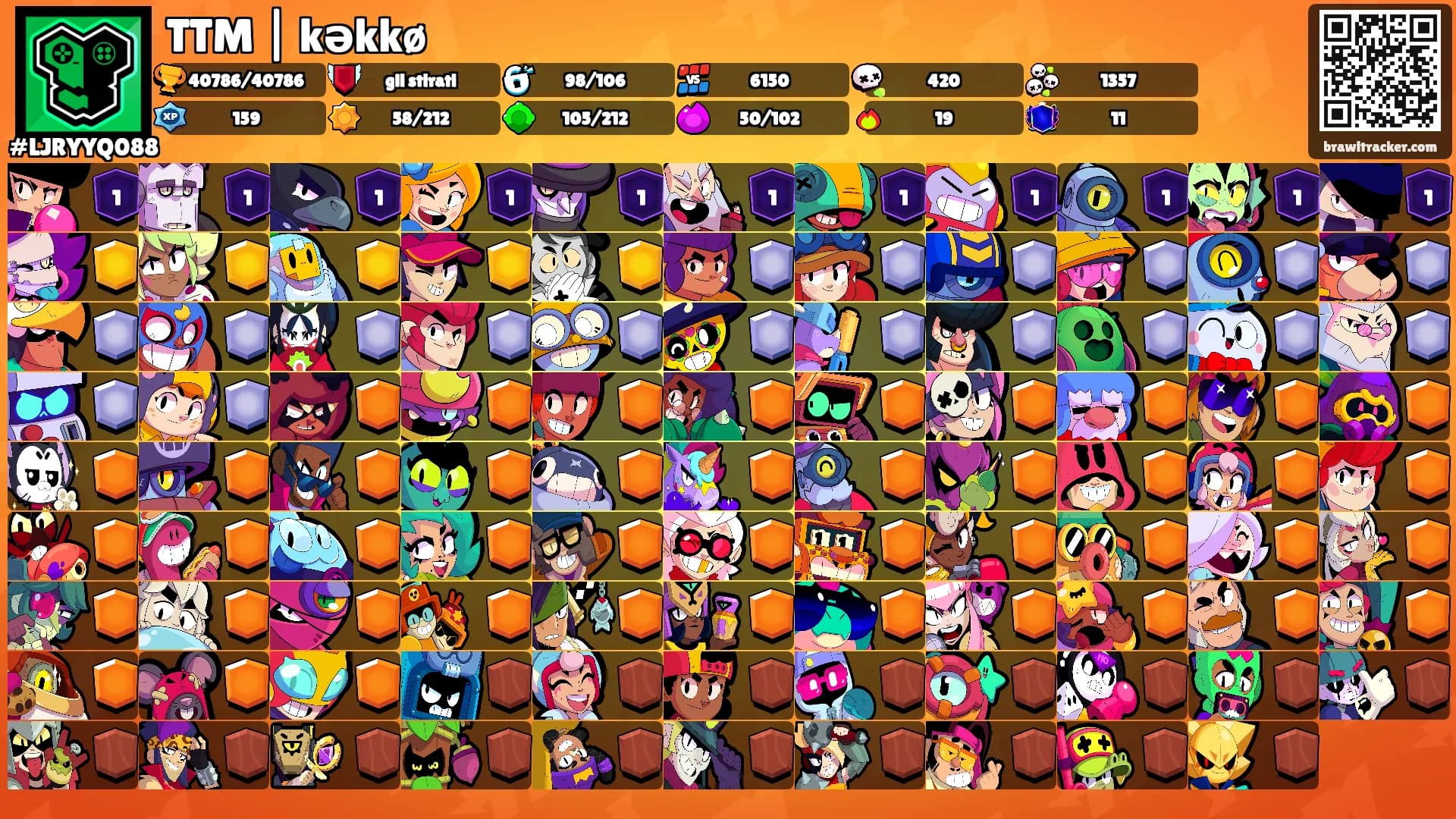 TTM | kəkkø's Ranks