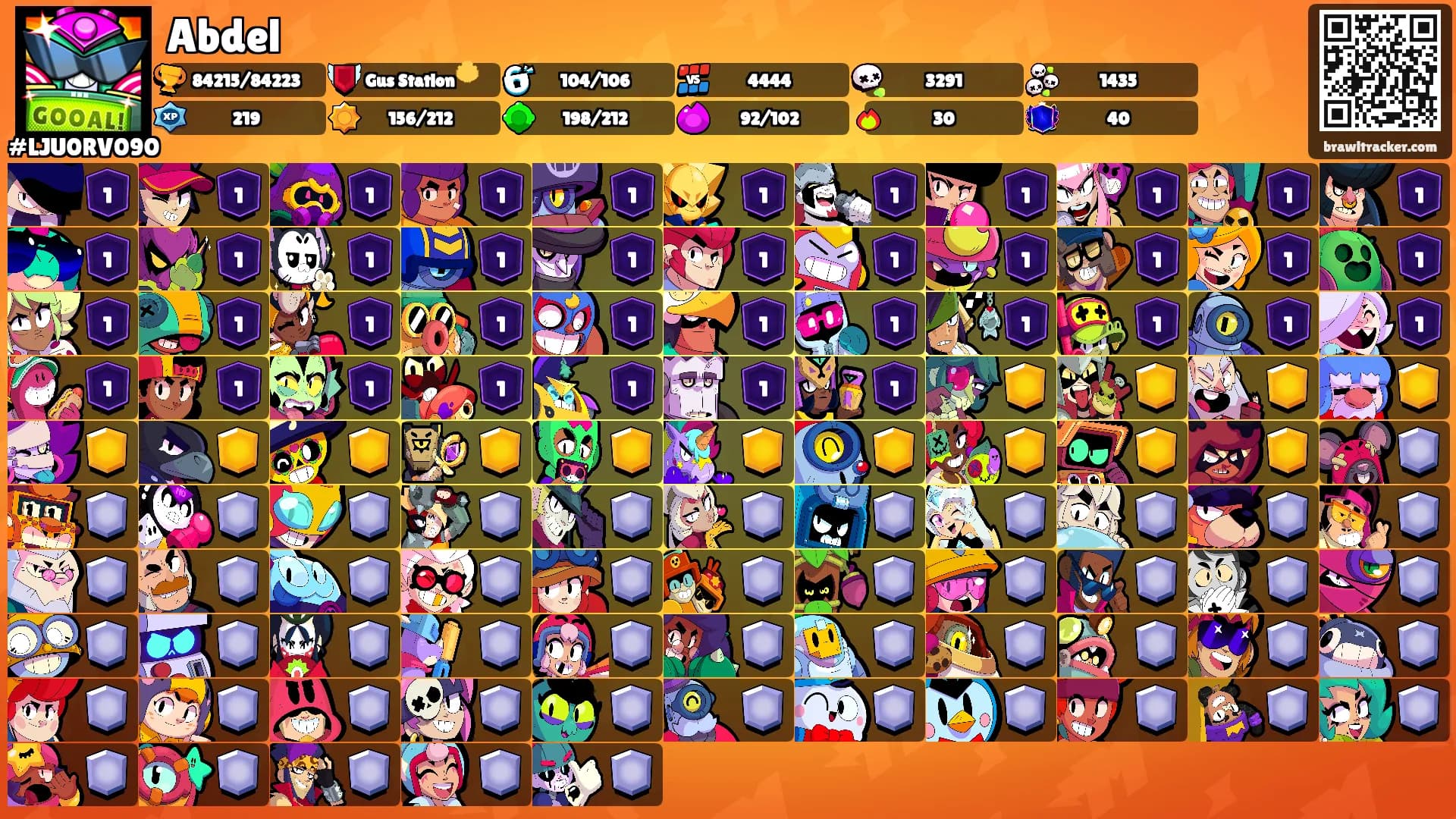 Abdel's Ranks