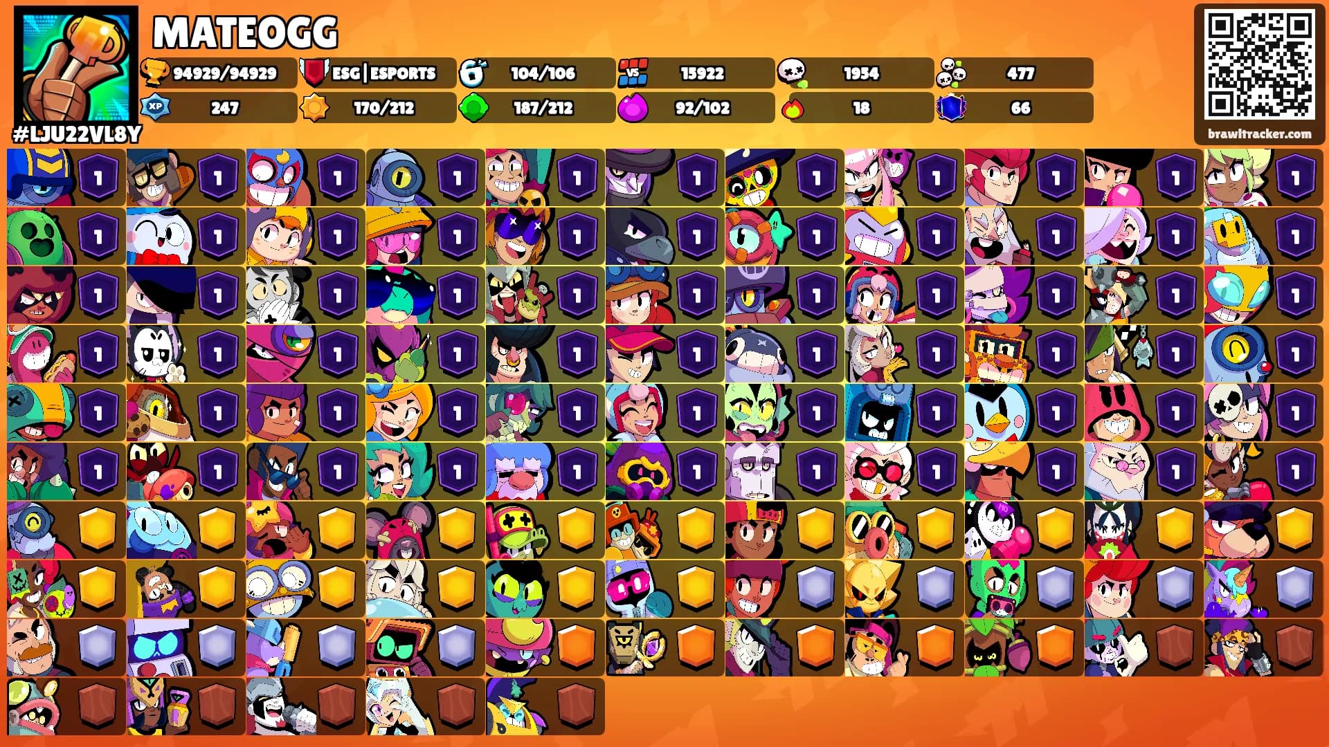 MATEOGG's Ranks