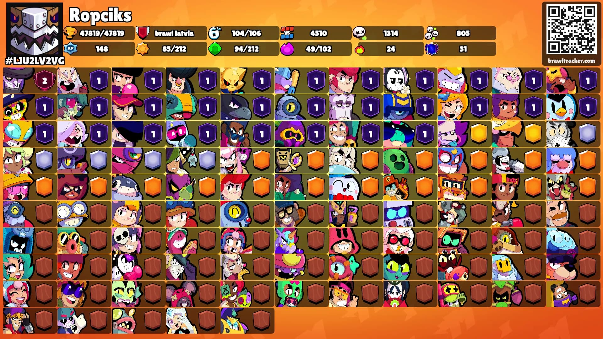 Ropciks's Ranks