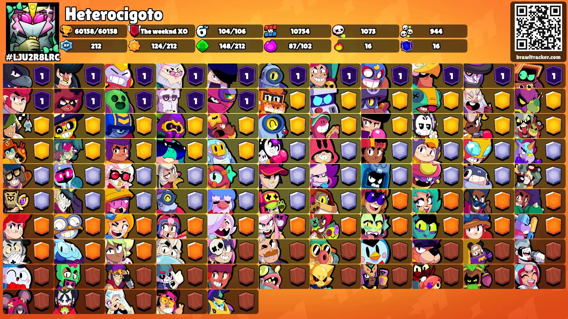 Heterocigoto's Ranks