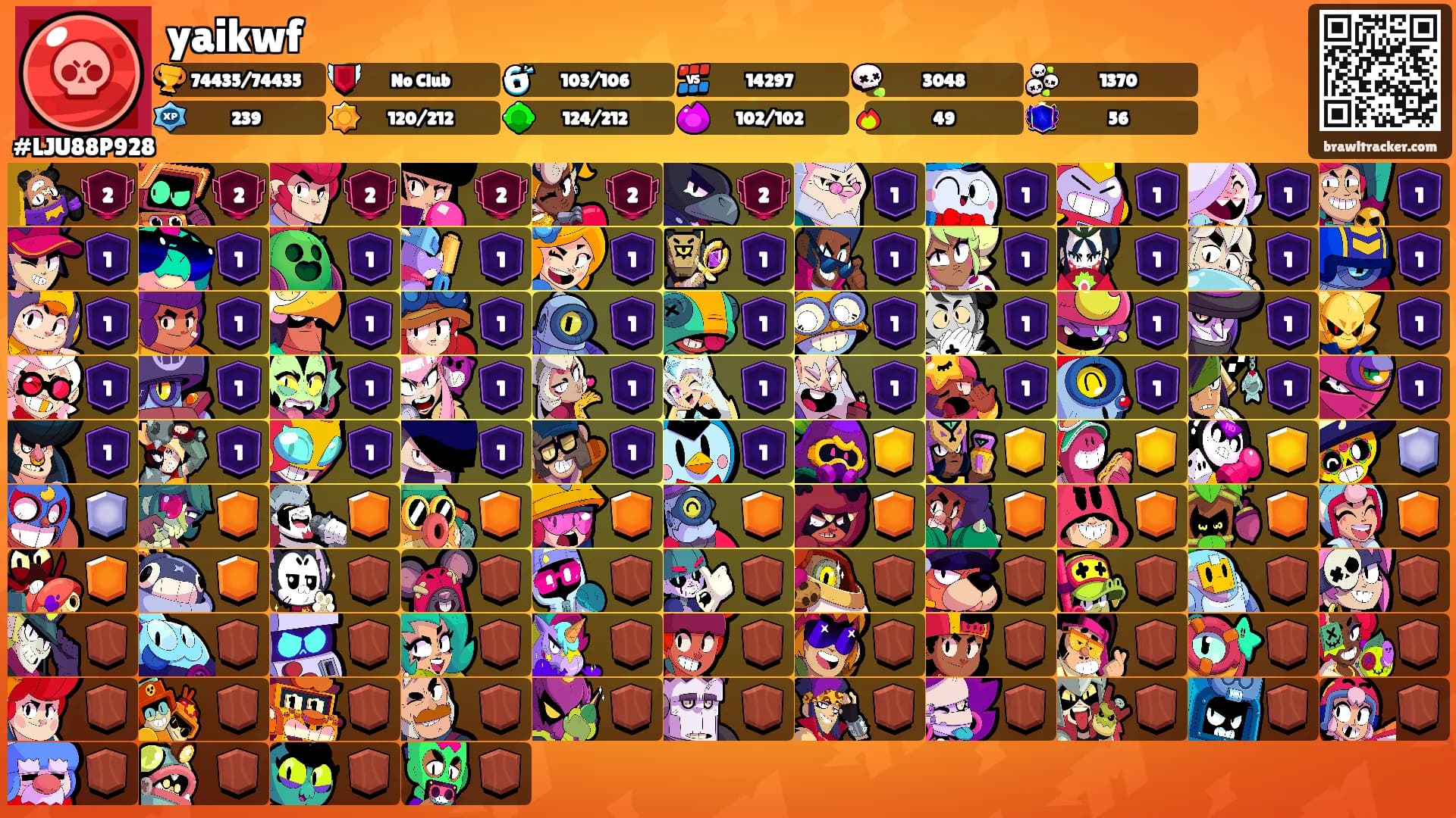 yaikwf's Ranks