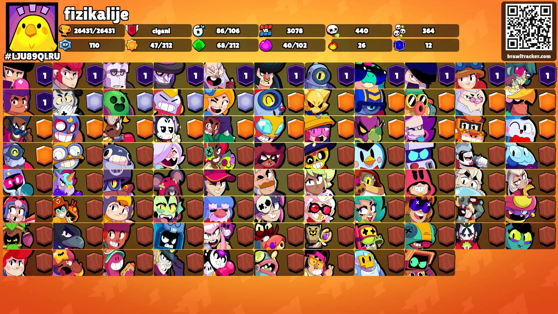 fizikalije's Ranks