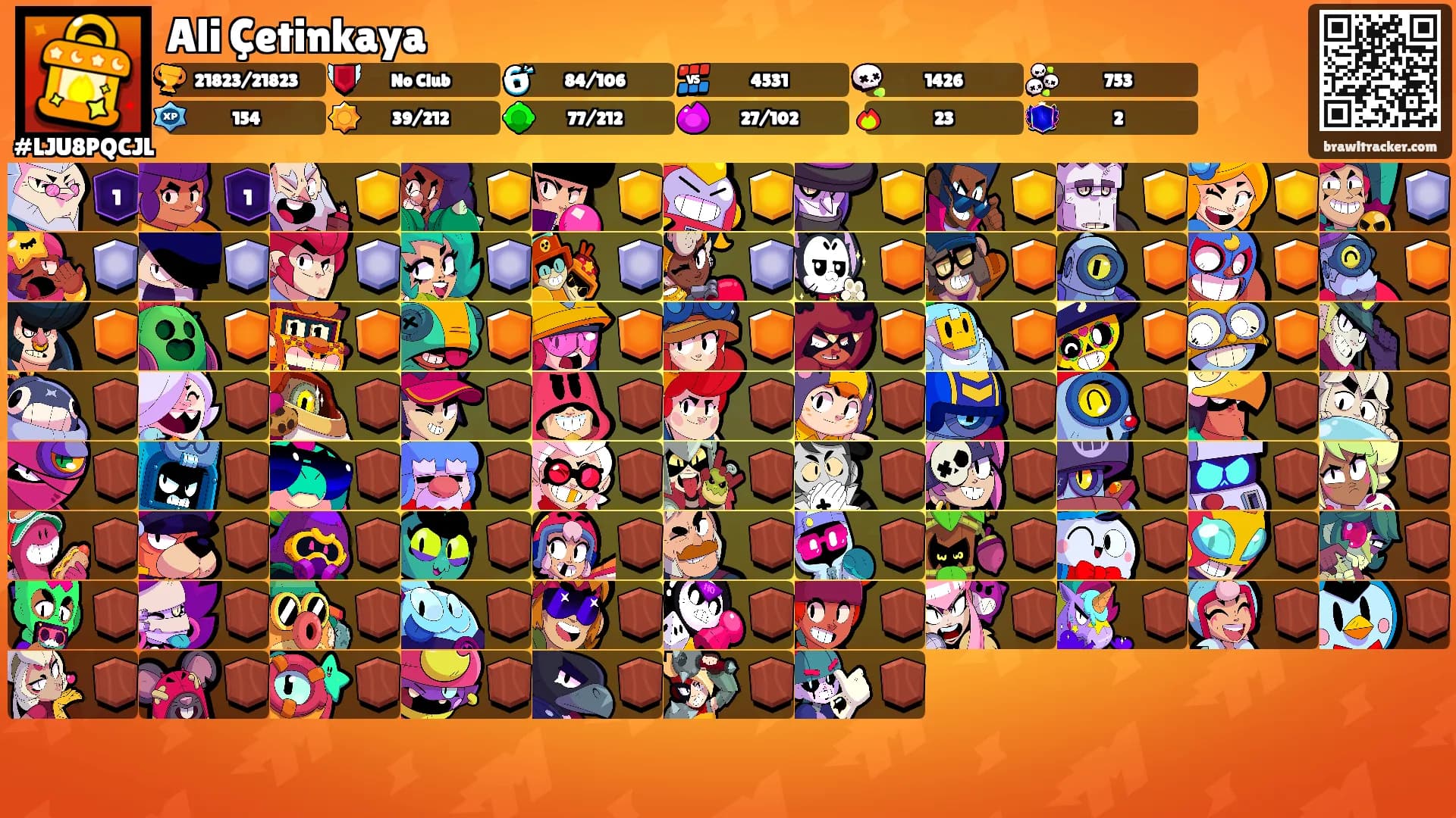 Ali Çetinkaya's Ranks
