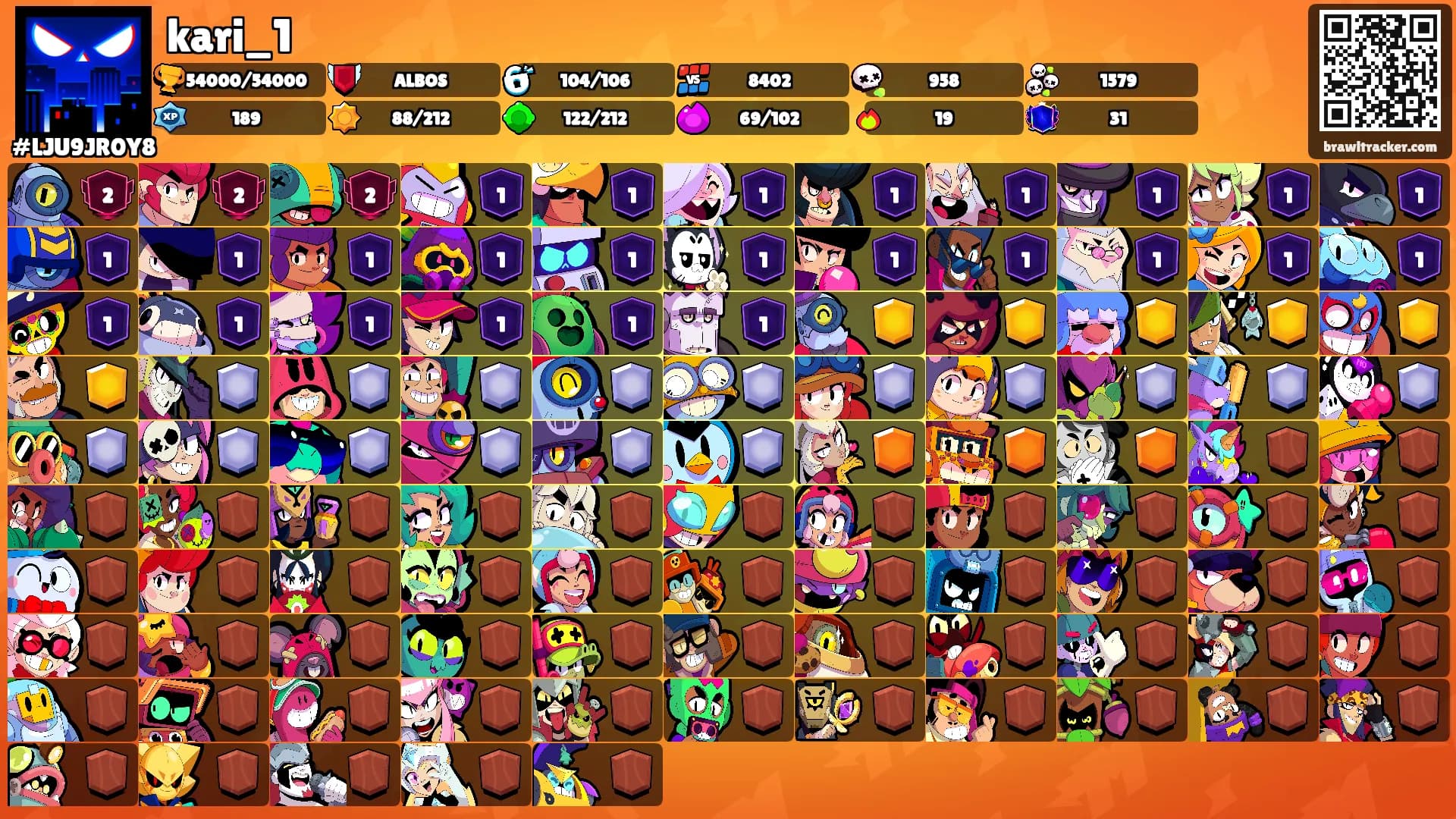 kari_1's Ranks