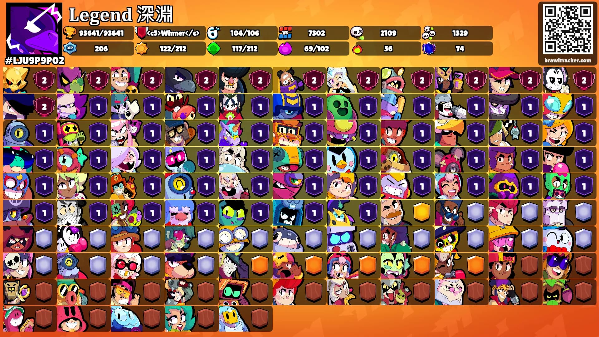 𝐋𝐞𝐠𝐞𝐧𝐝 深淵's Ranks
