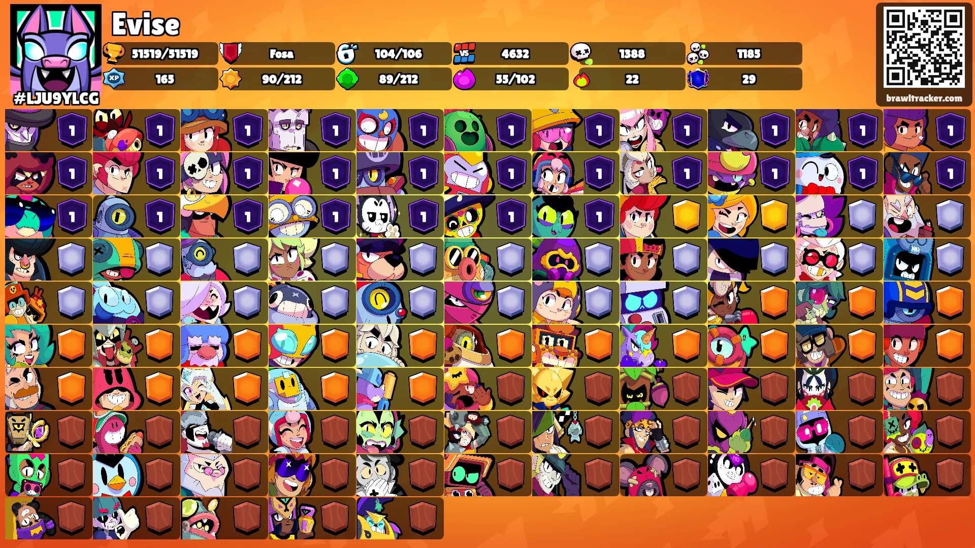 Evise's Ranks