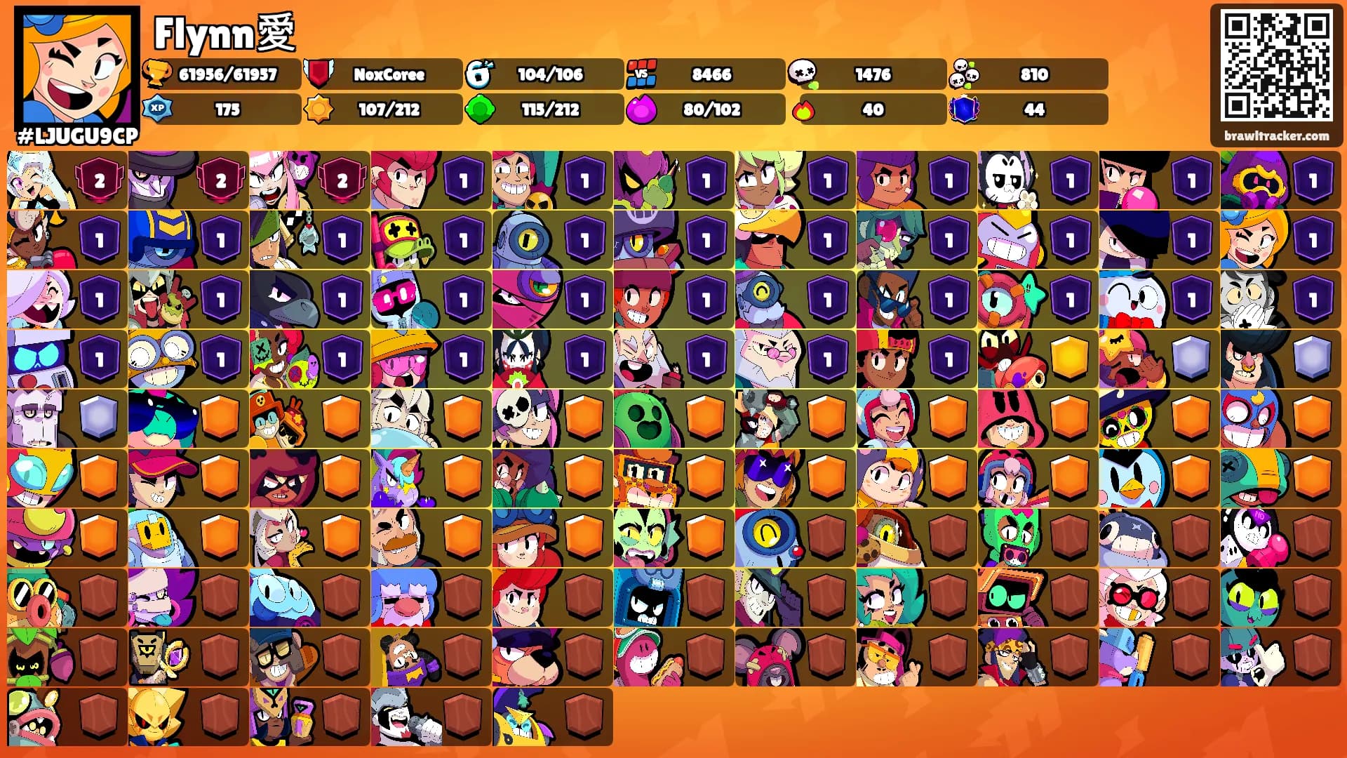 Flynn愛's Ranks