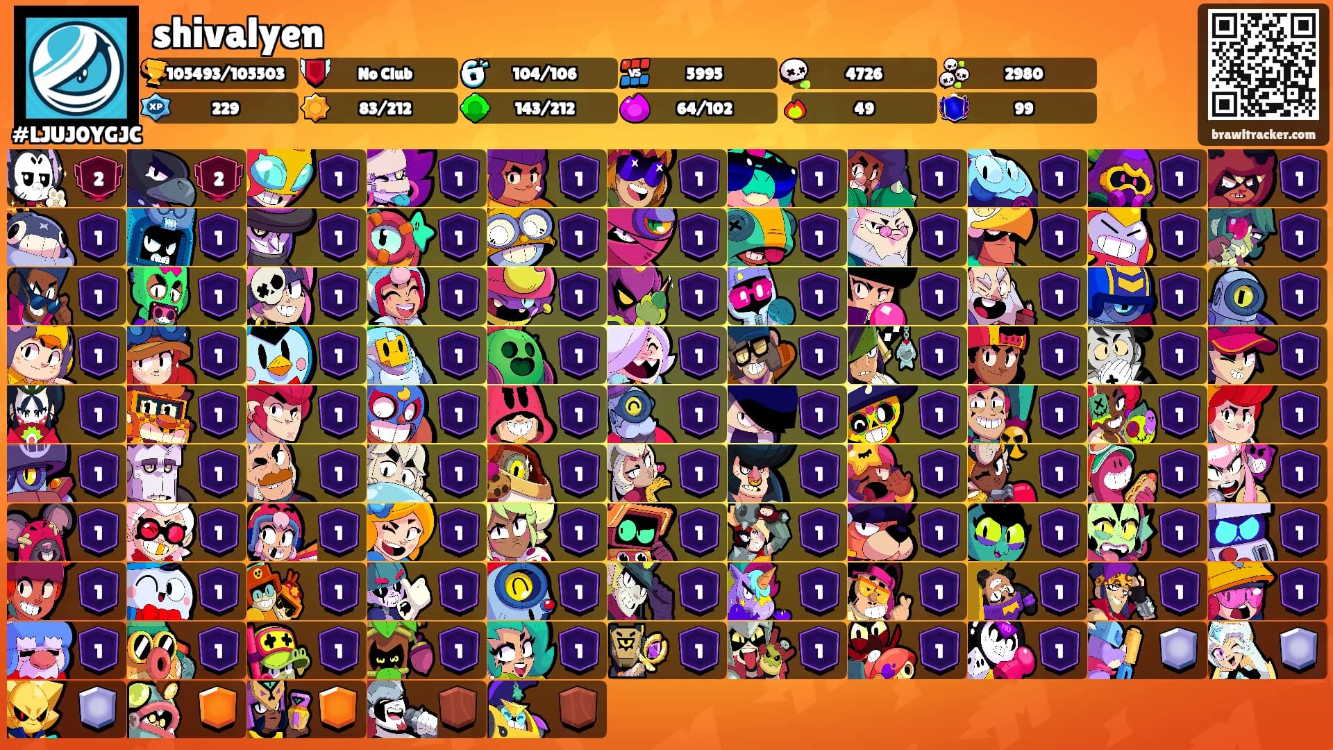 shivalyen's Ranks