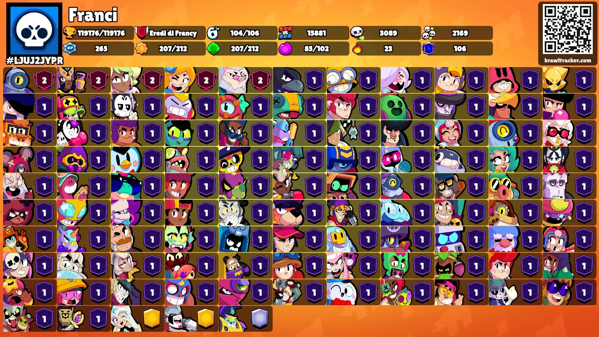 Franci's Ranks