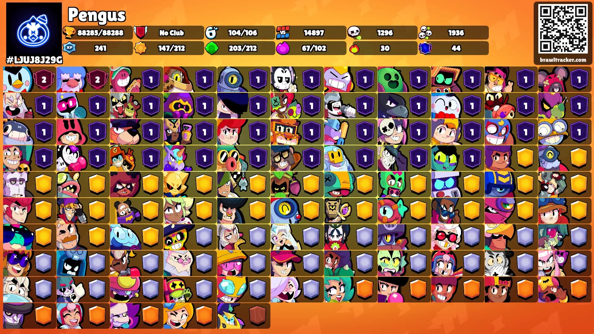 Pengus's Ranks