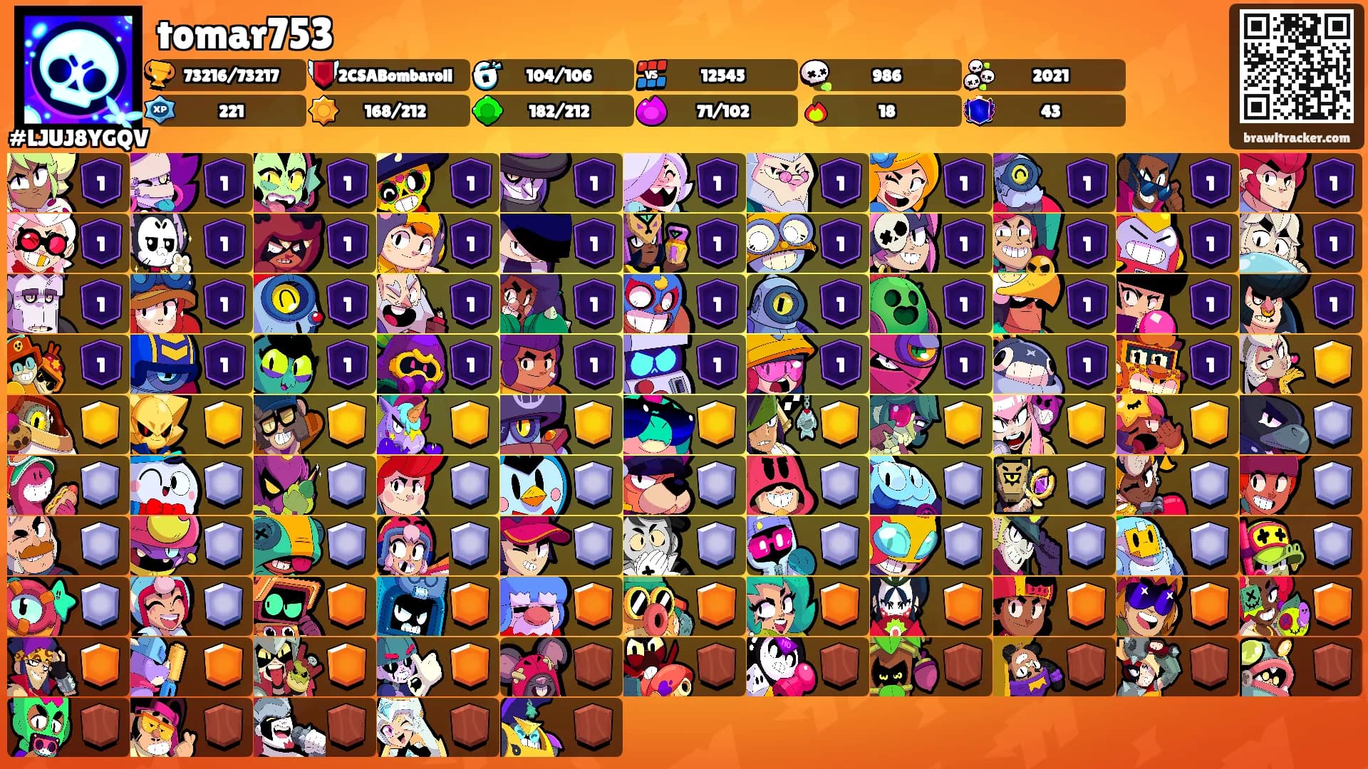 tomar753's Ranks