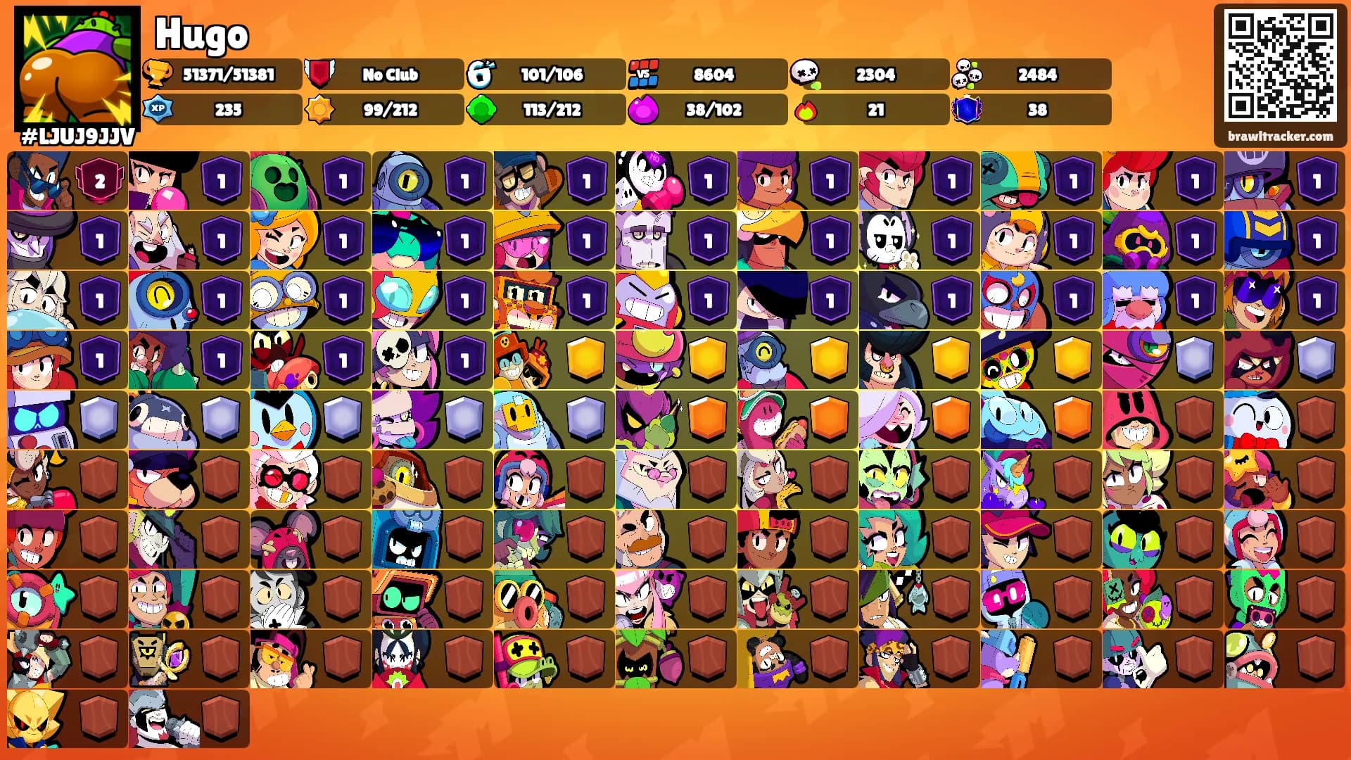 Hugo's Ranks