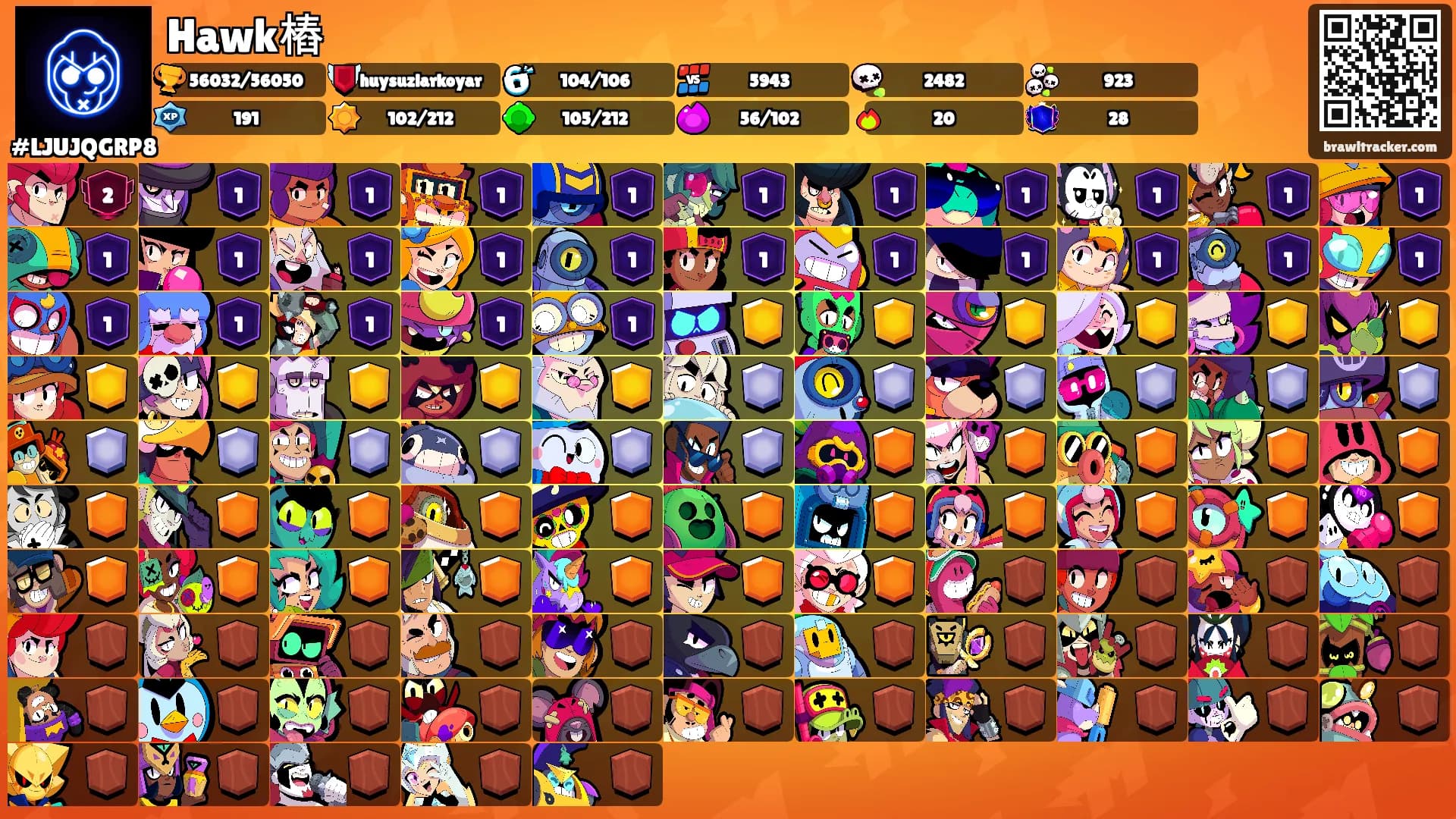 Hawk樁's Ranks