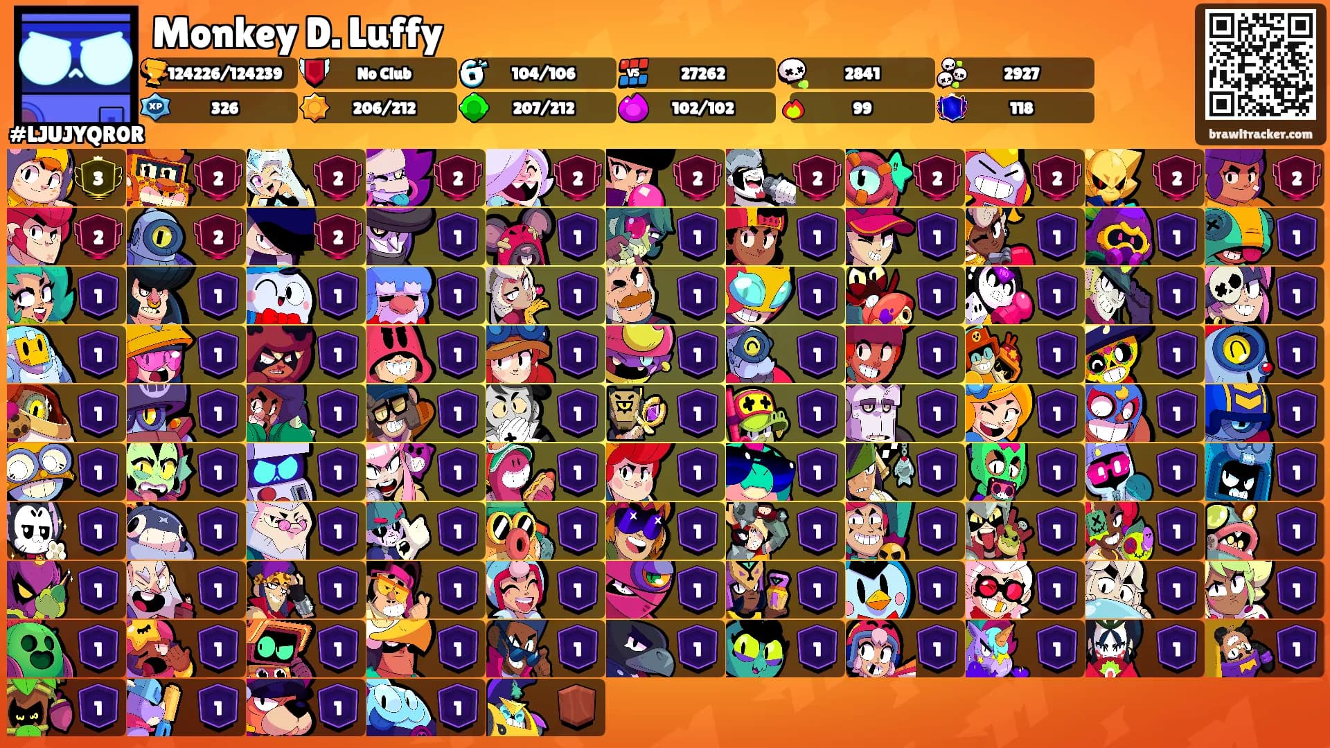 Monkey D. Luffy's Ranks