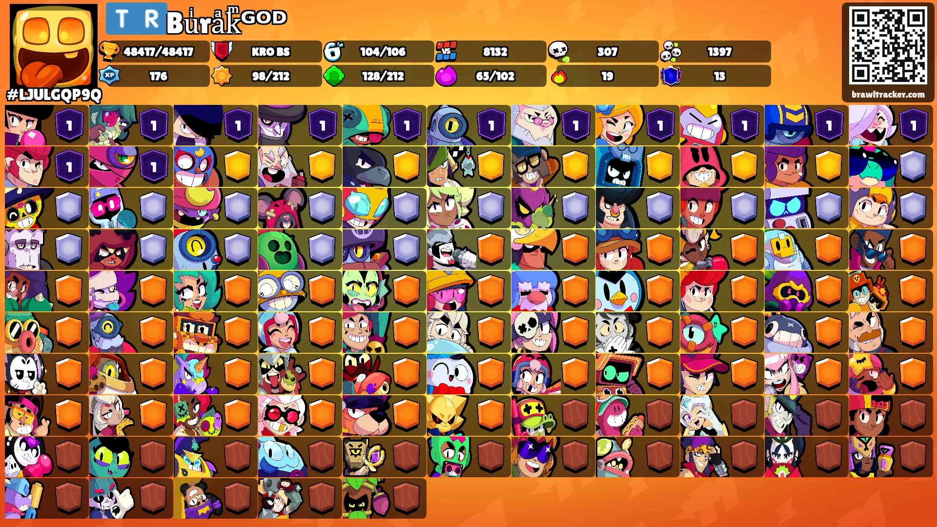 🇹🇷Buͥraͣkͫᴳᴼᴰ's Ranks