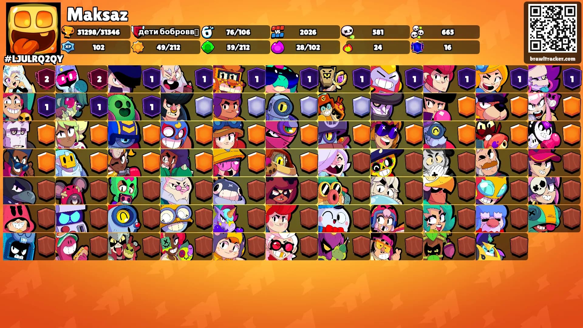 Maksaz's Ranks