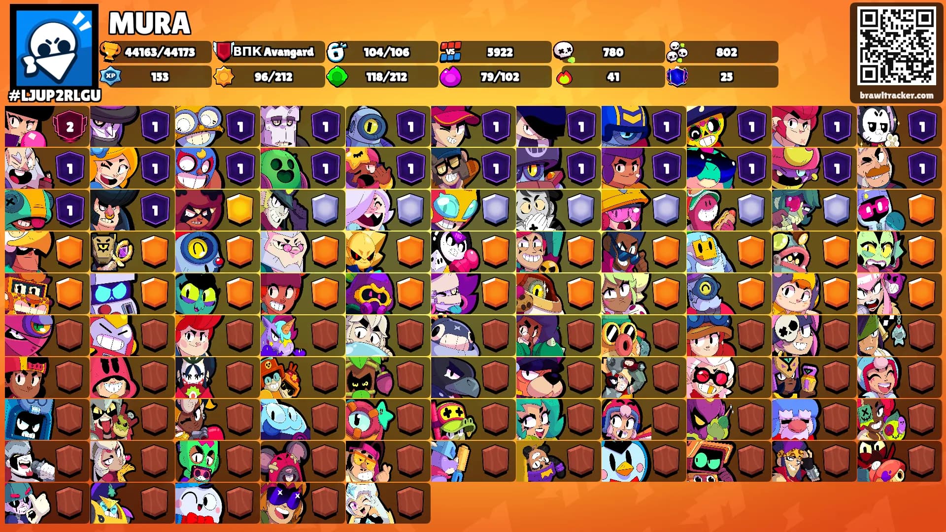 MURA's Ranks