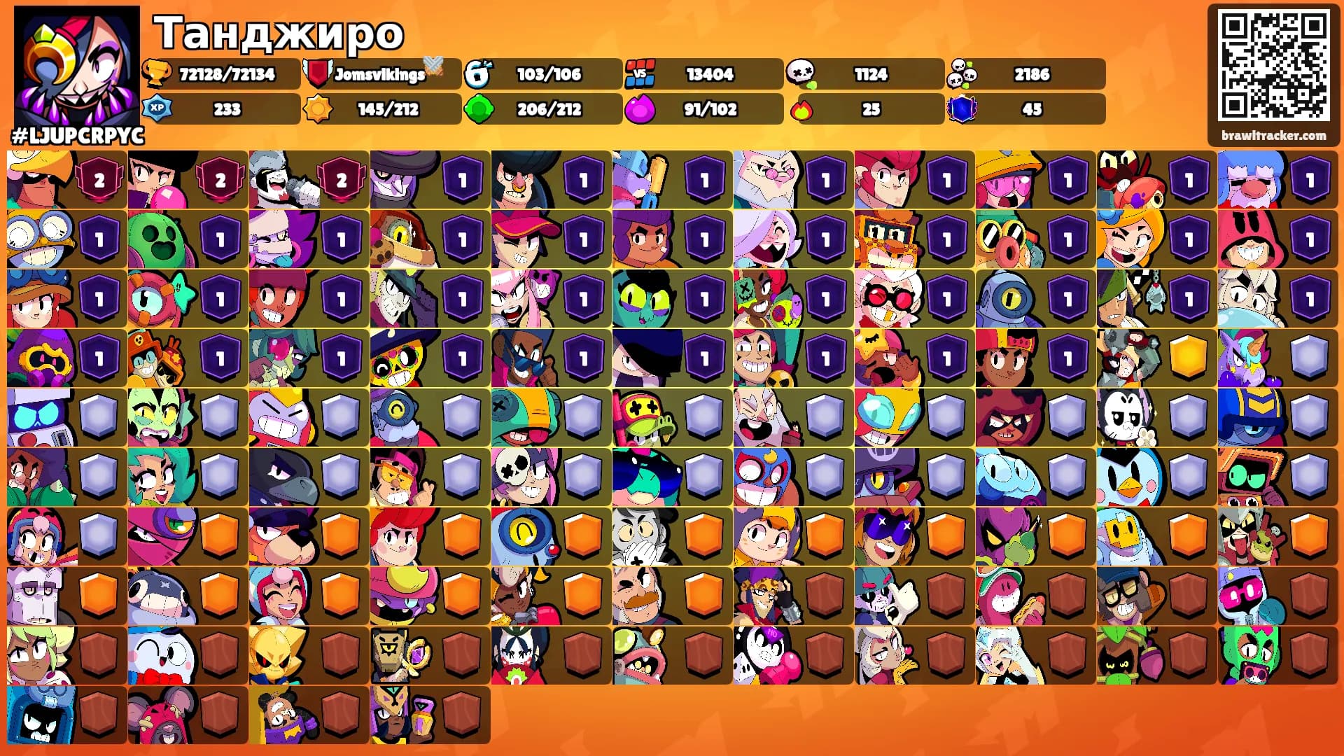 Танджиро's Ranks