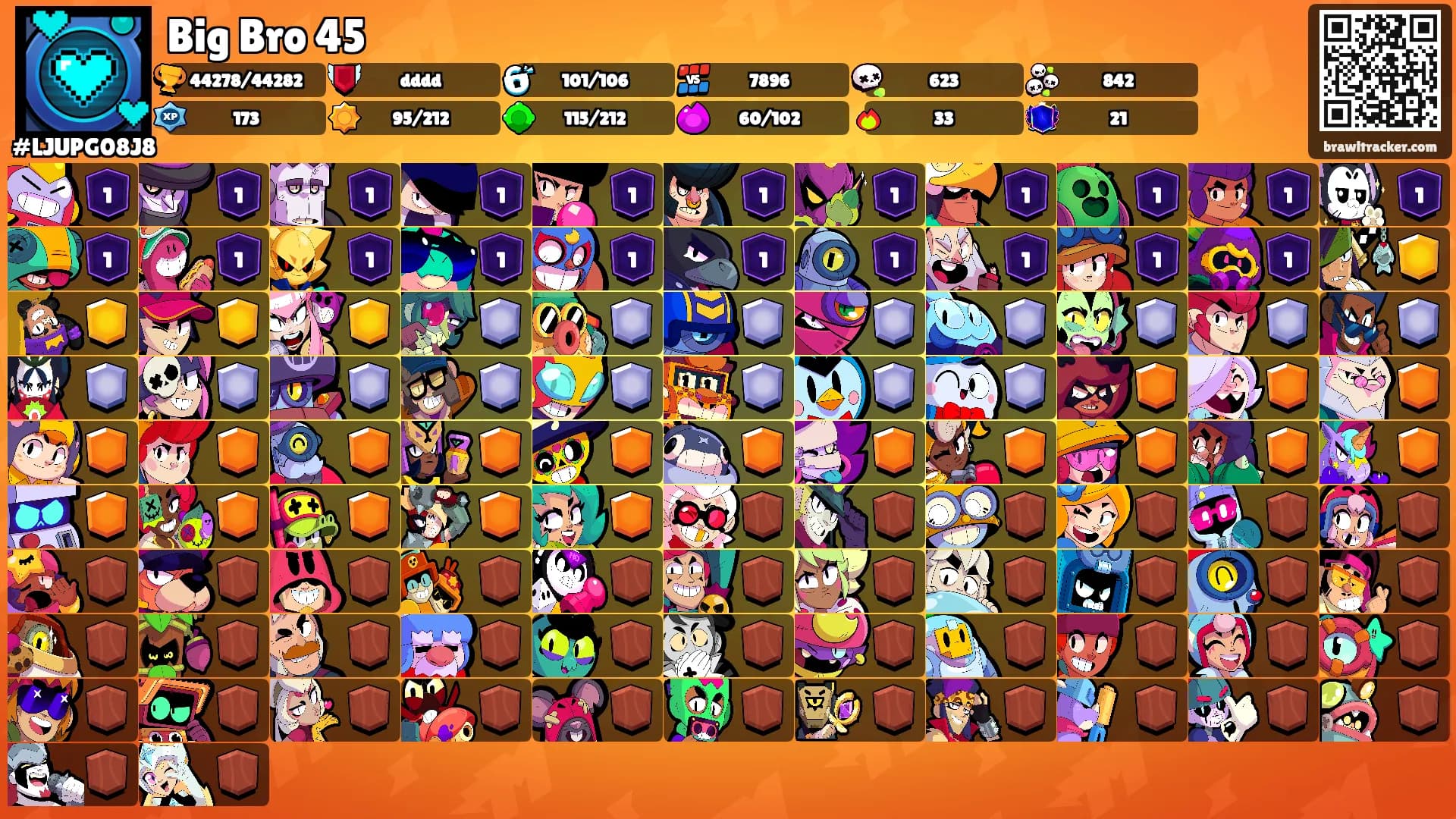 Big Bro 45's Ranks
