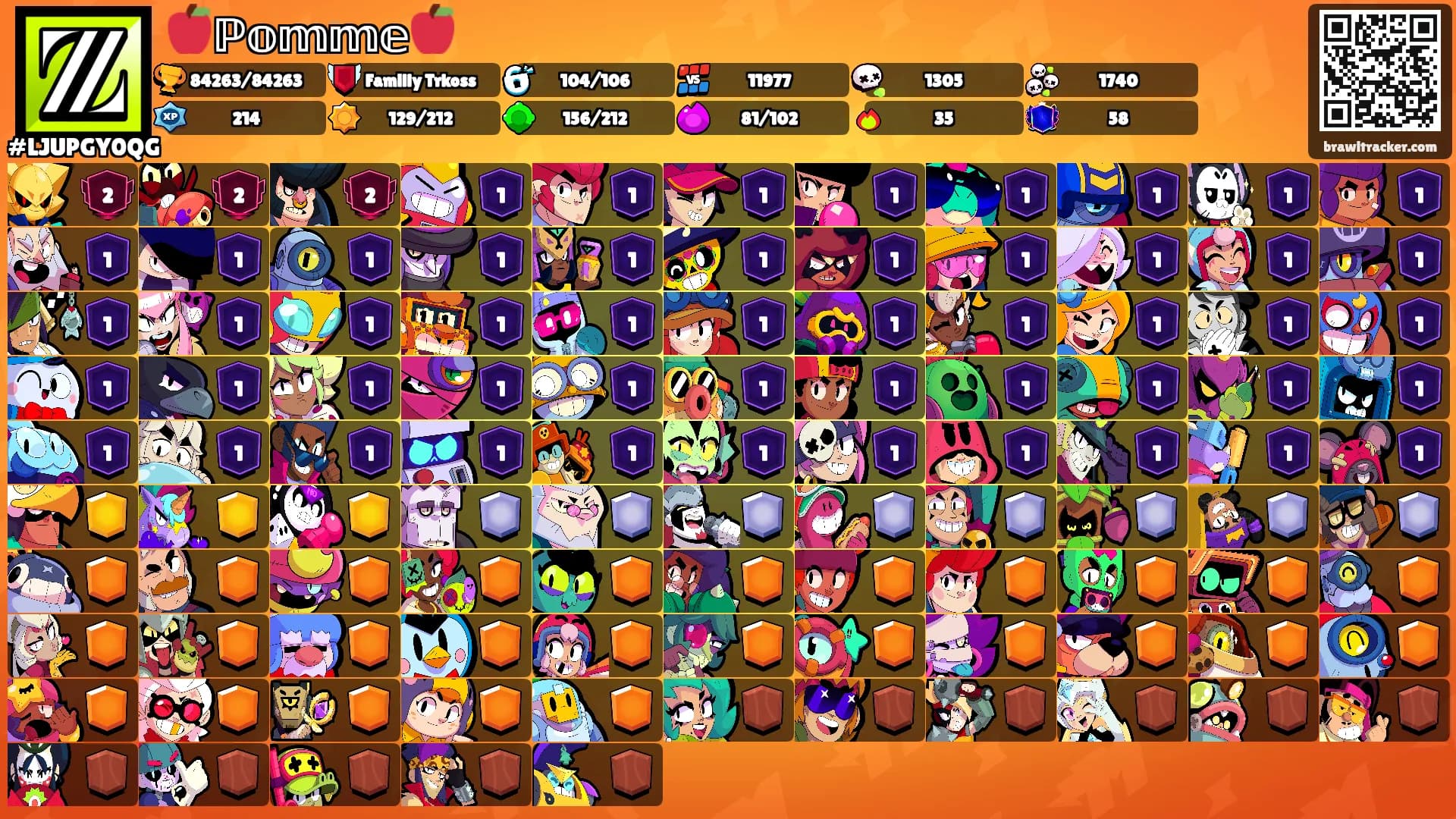 🍎ℙ𝕠𝕞𝕞𝕖🍎's Ranks