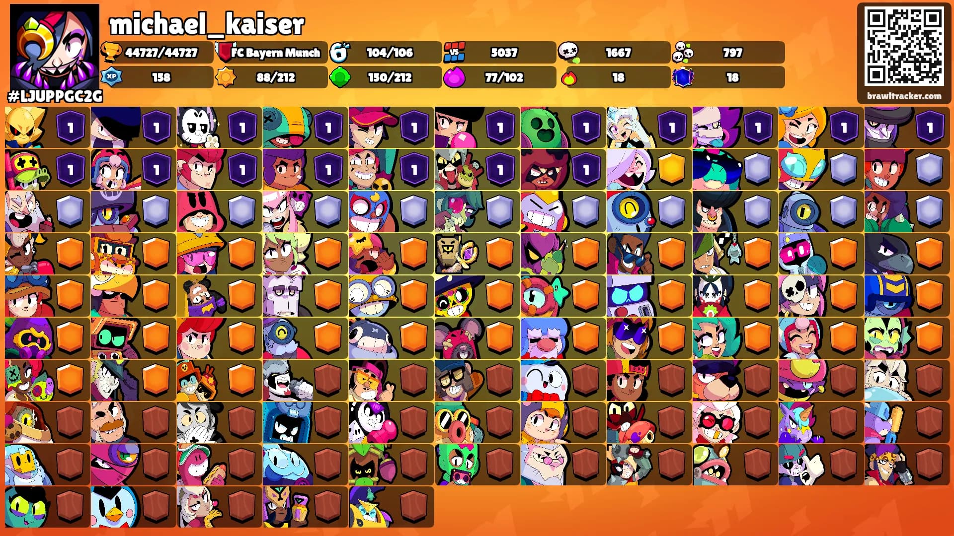 michael_kaiser's Ranks