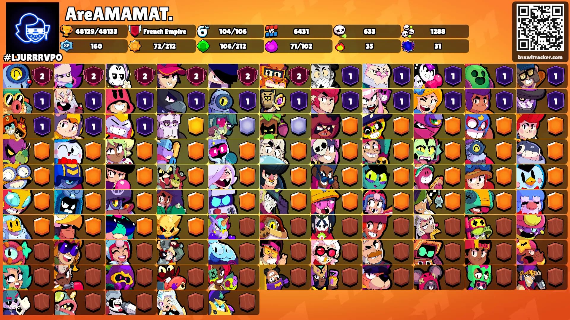 AreAMAMAT.'s Ranks