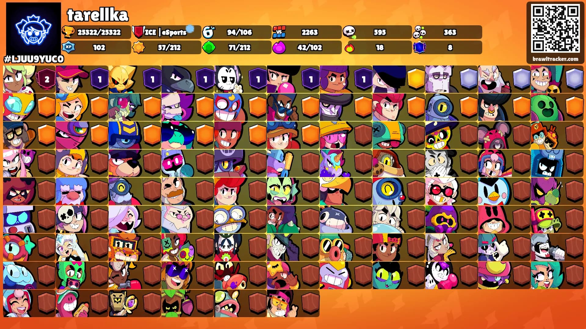 tarellka's Ranks
