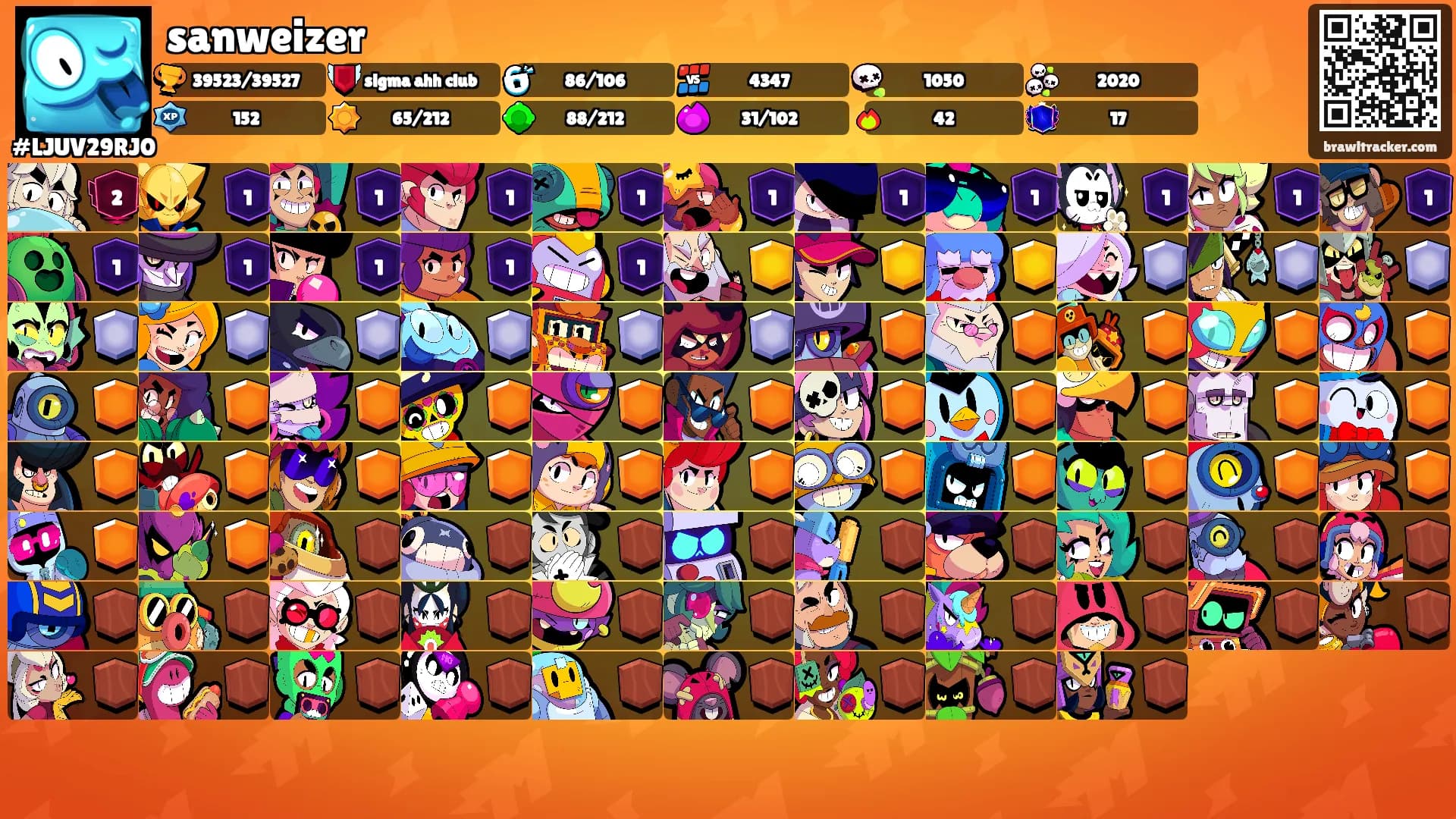 sanweizer's Ranks