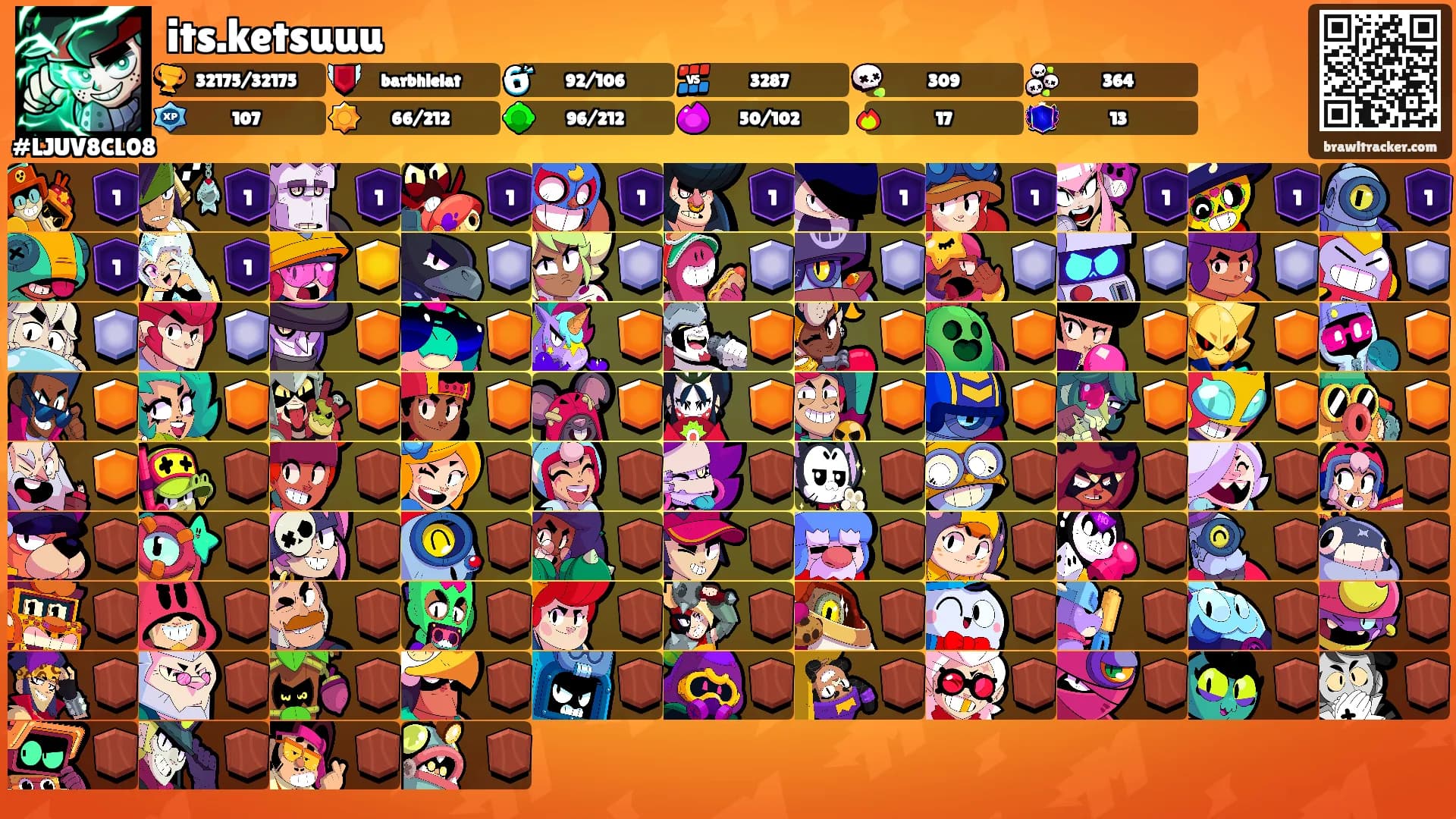 its.ketsuuu's Ranks