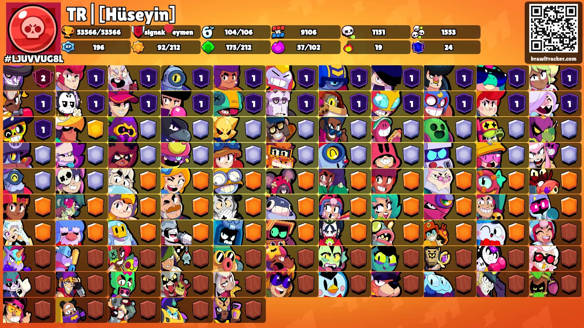 TR|[Hüseyin]'s Ranks