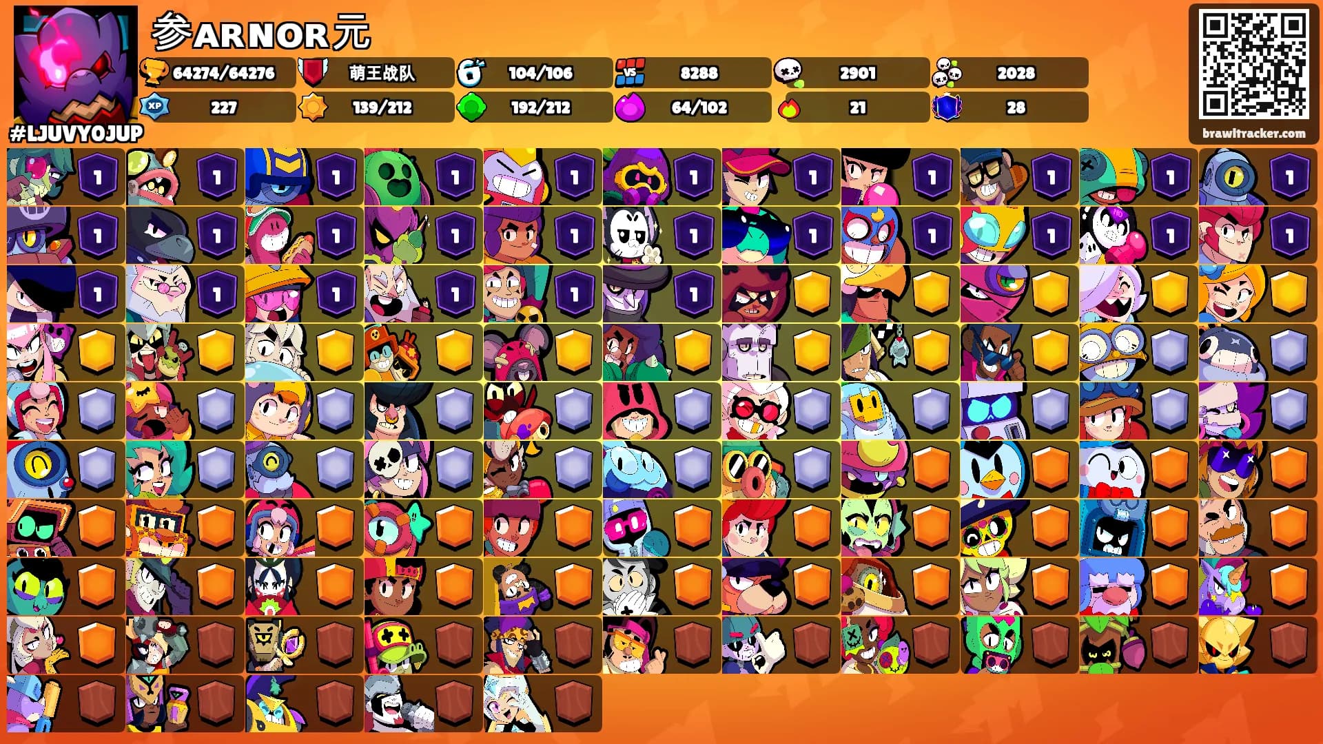 参ᴀʀɴᴏʀ元's Ranks